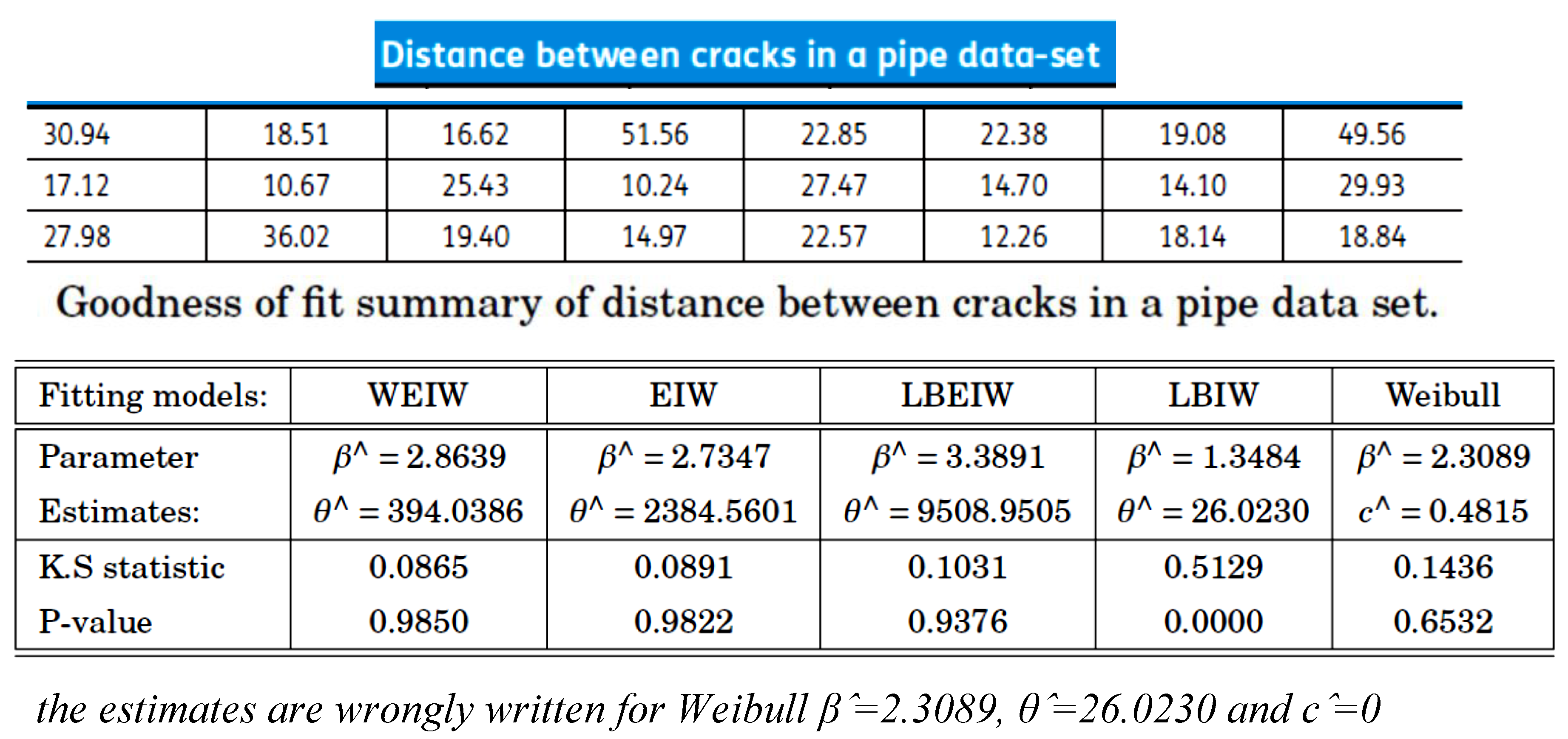 Preprints 196948 sch009