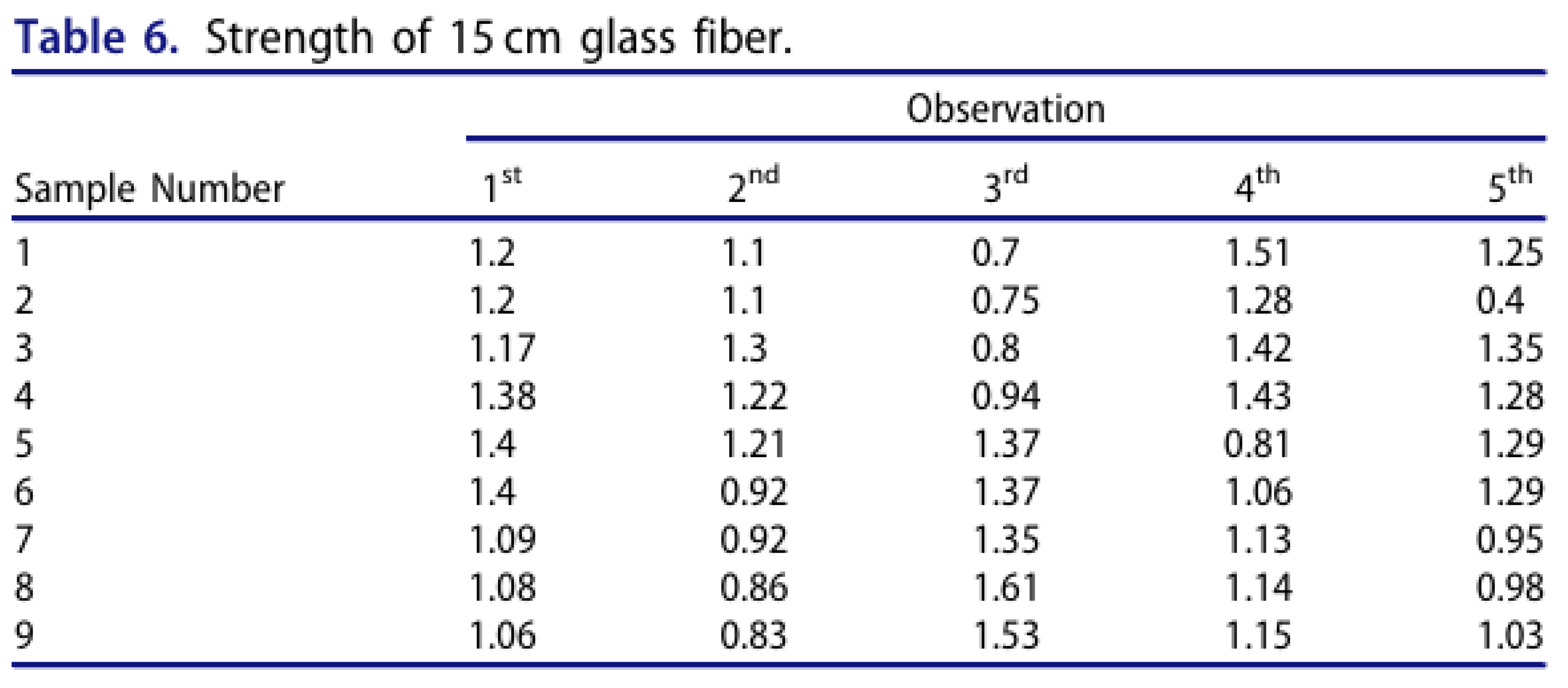 Preprints 196948 sch010