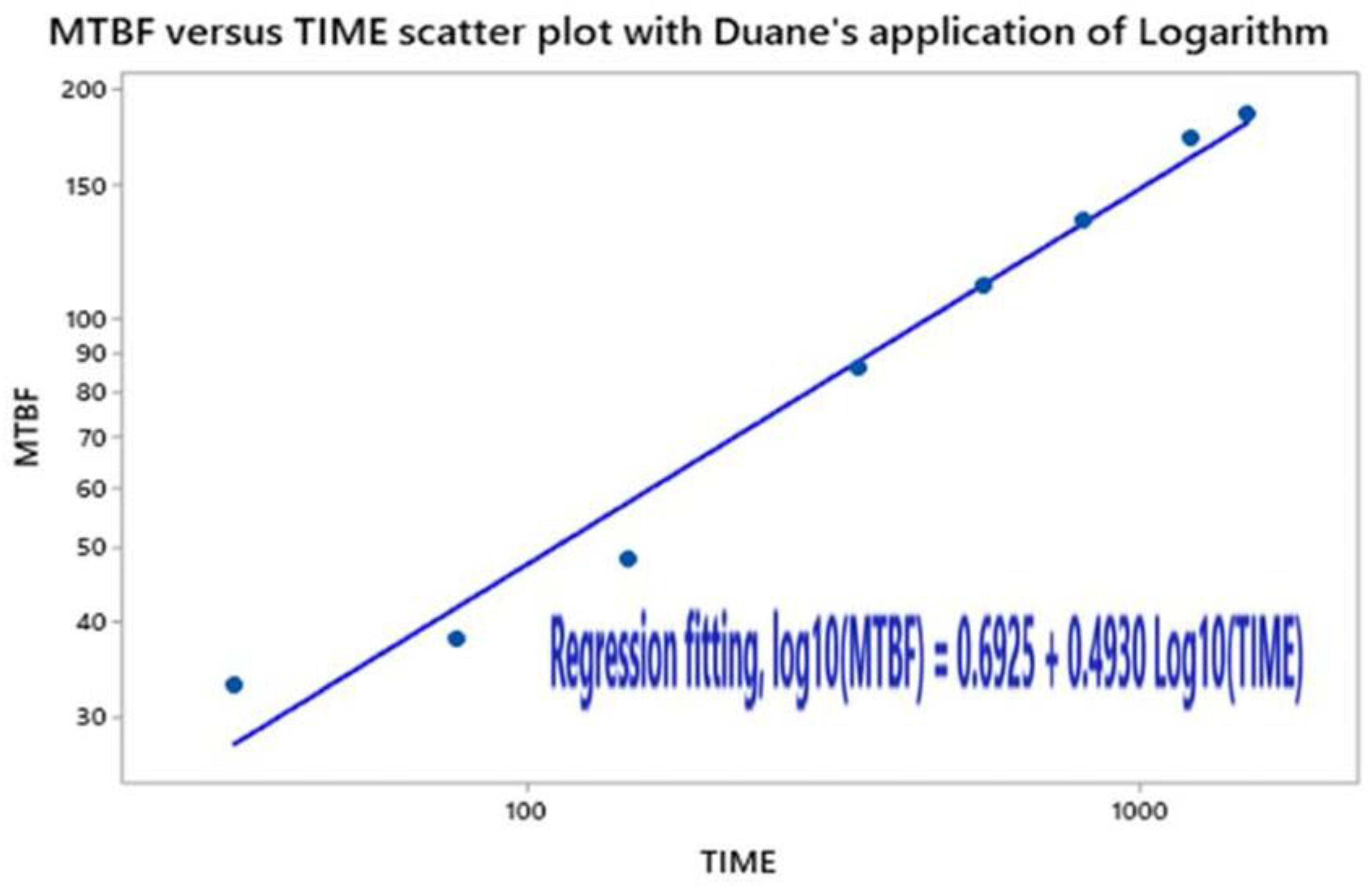 Preprints 196948 sch013