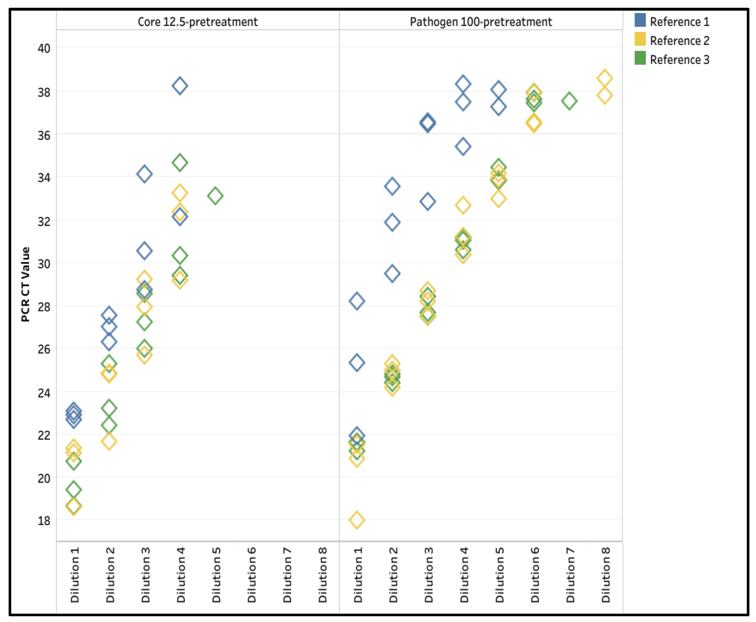Preprints 179021 g0a1