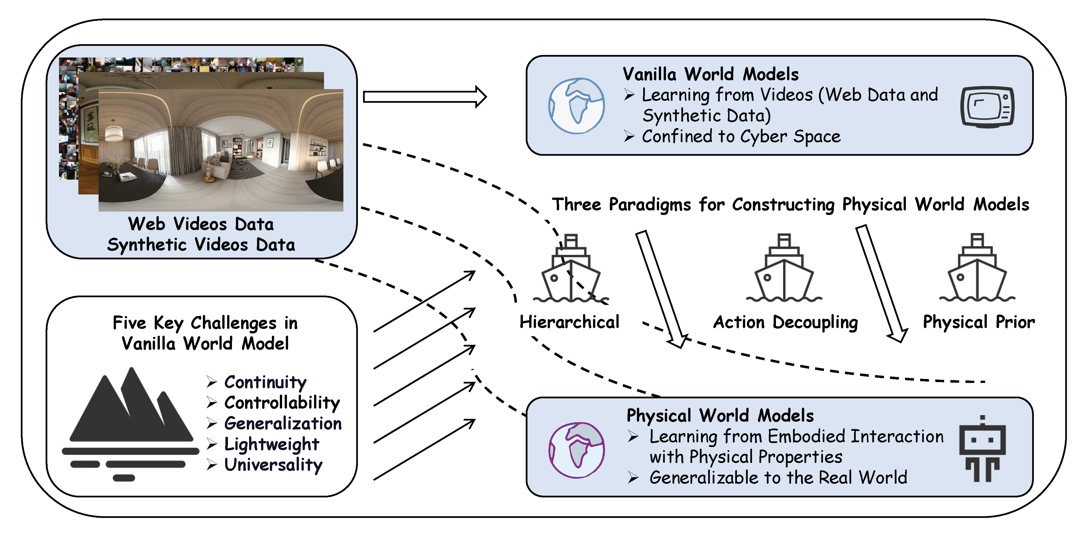 Preprints 208438 g001