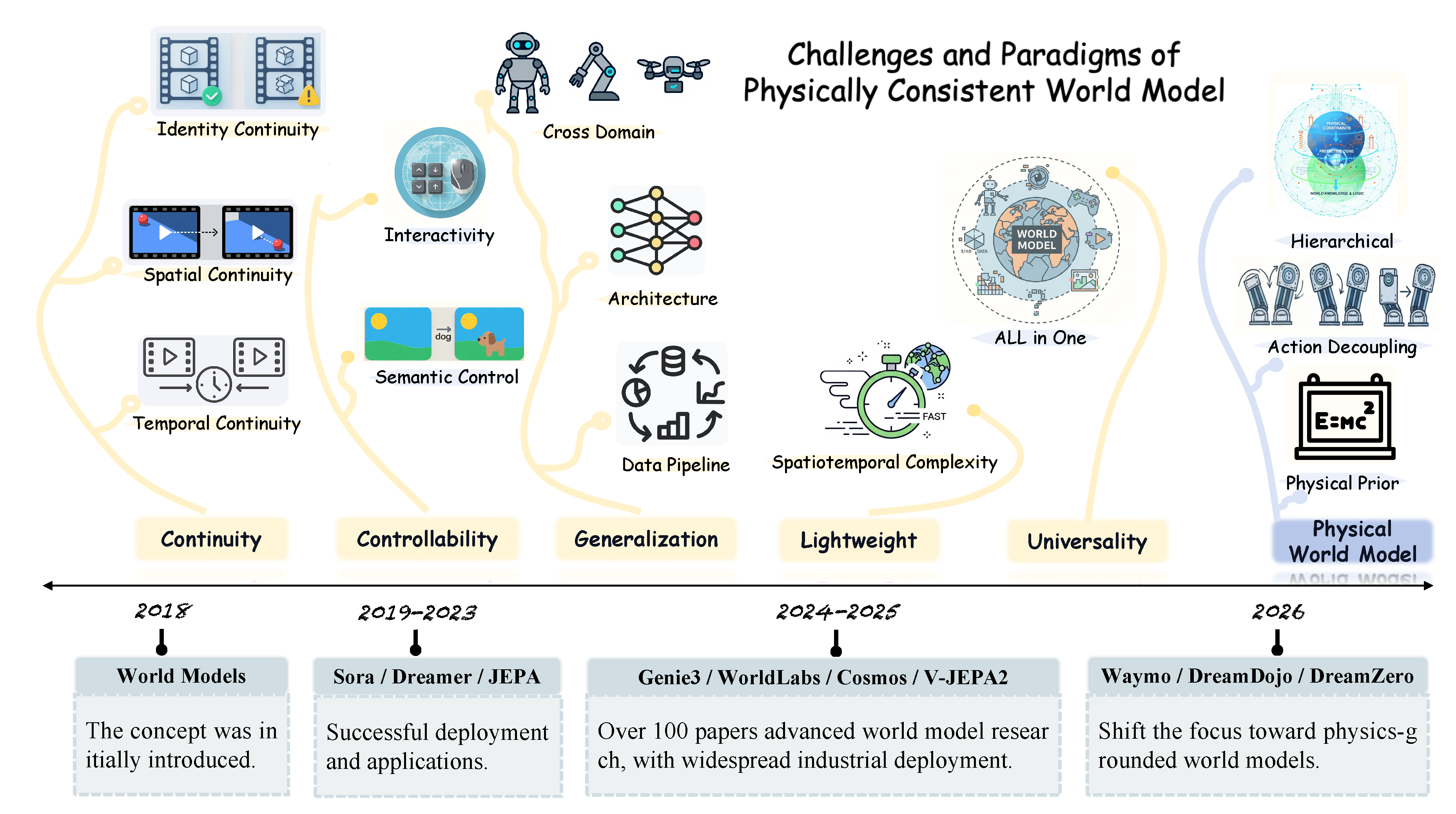 Preprints 208438 g002