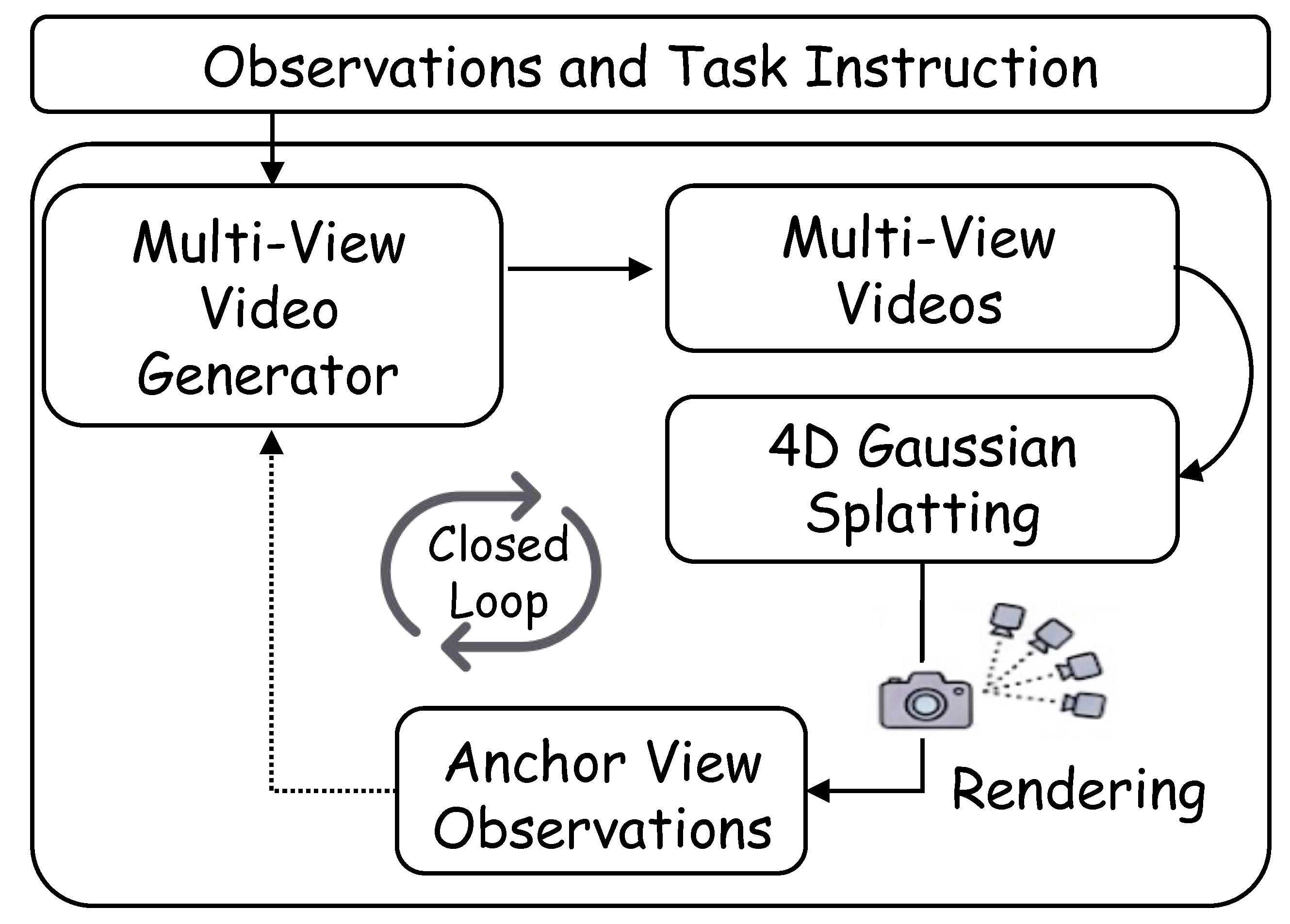 Preprints 208438 g003