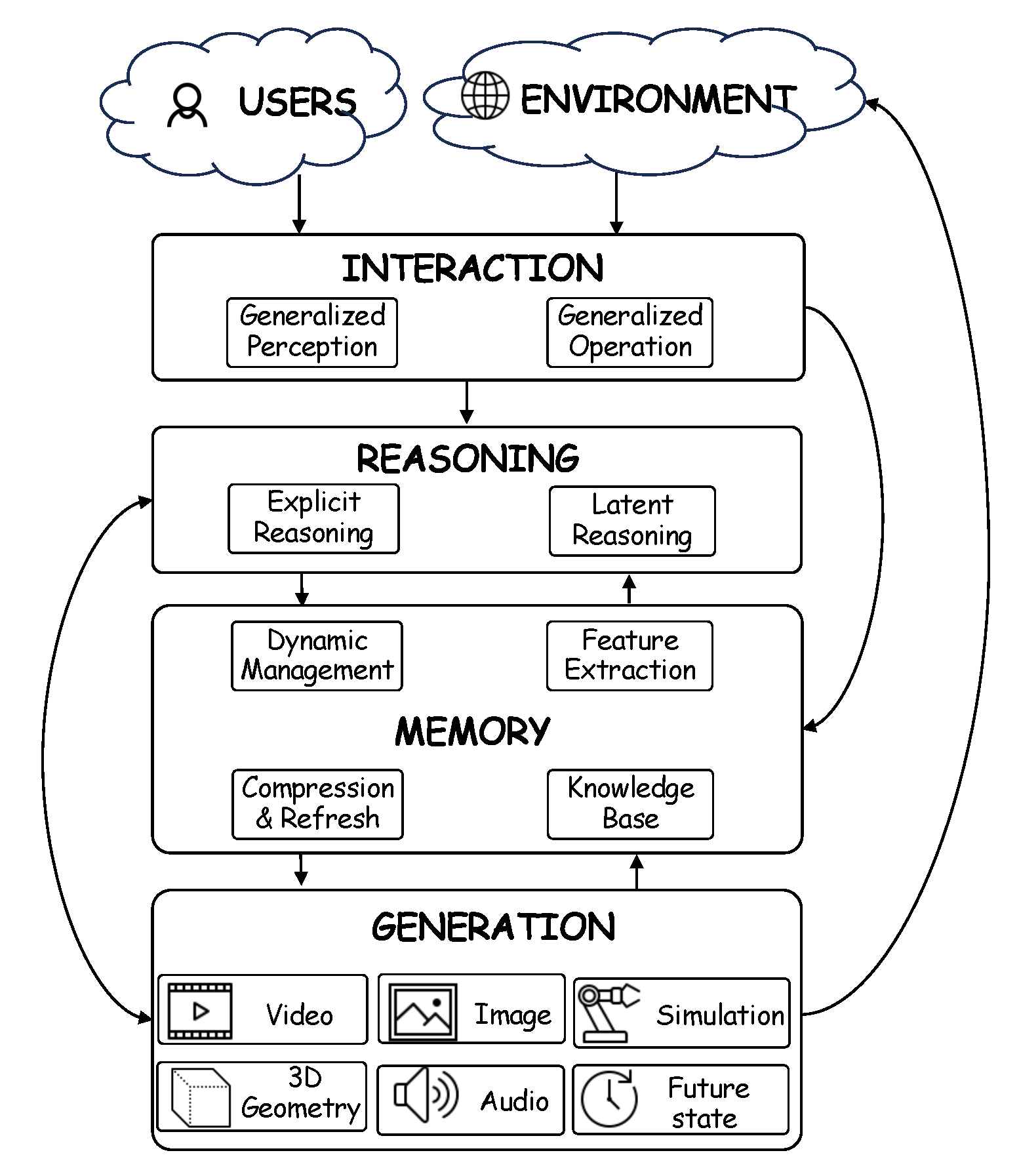 Preprints 208438 g004