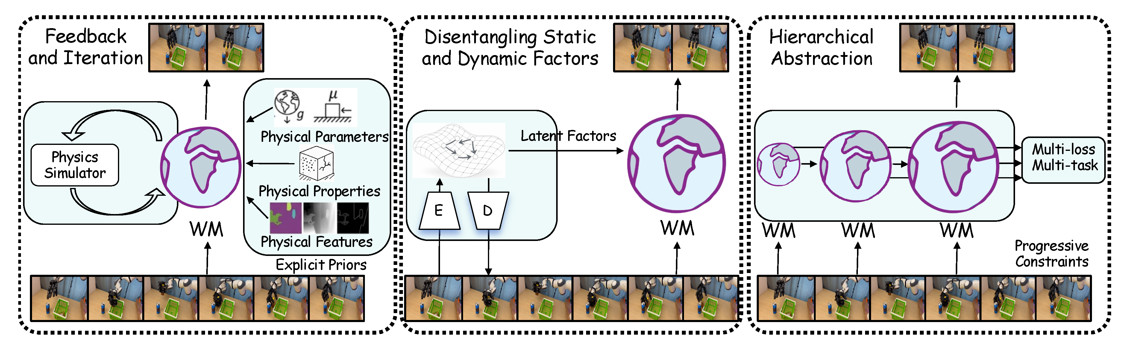 Preprints 208438 g005