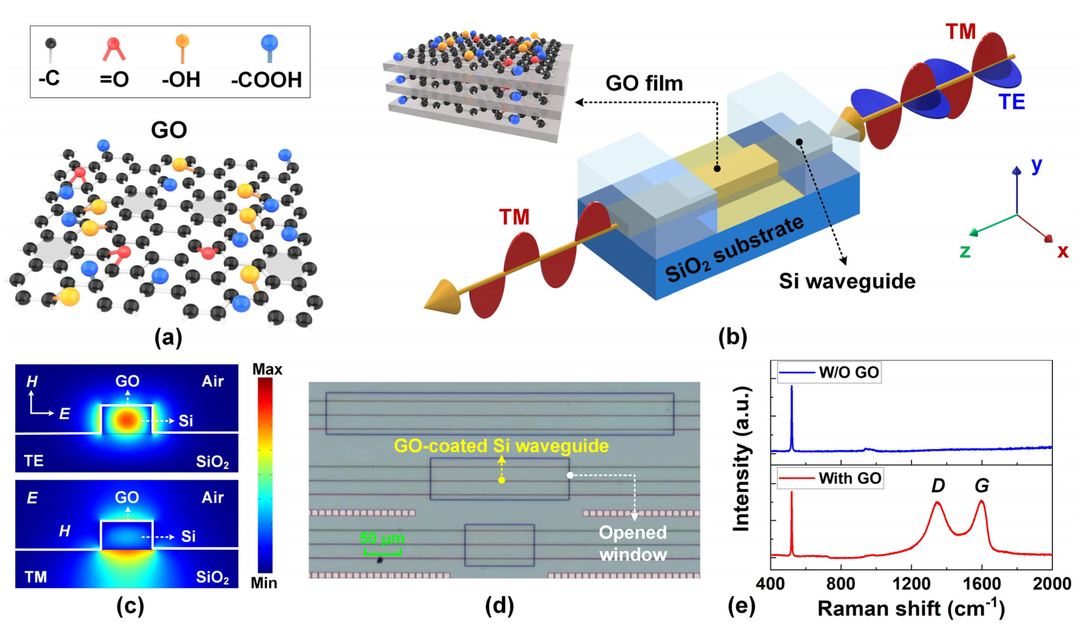 Preprints 107844 g001
