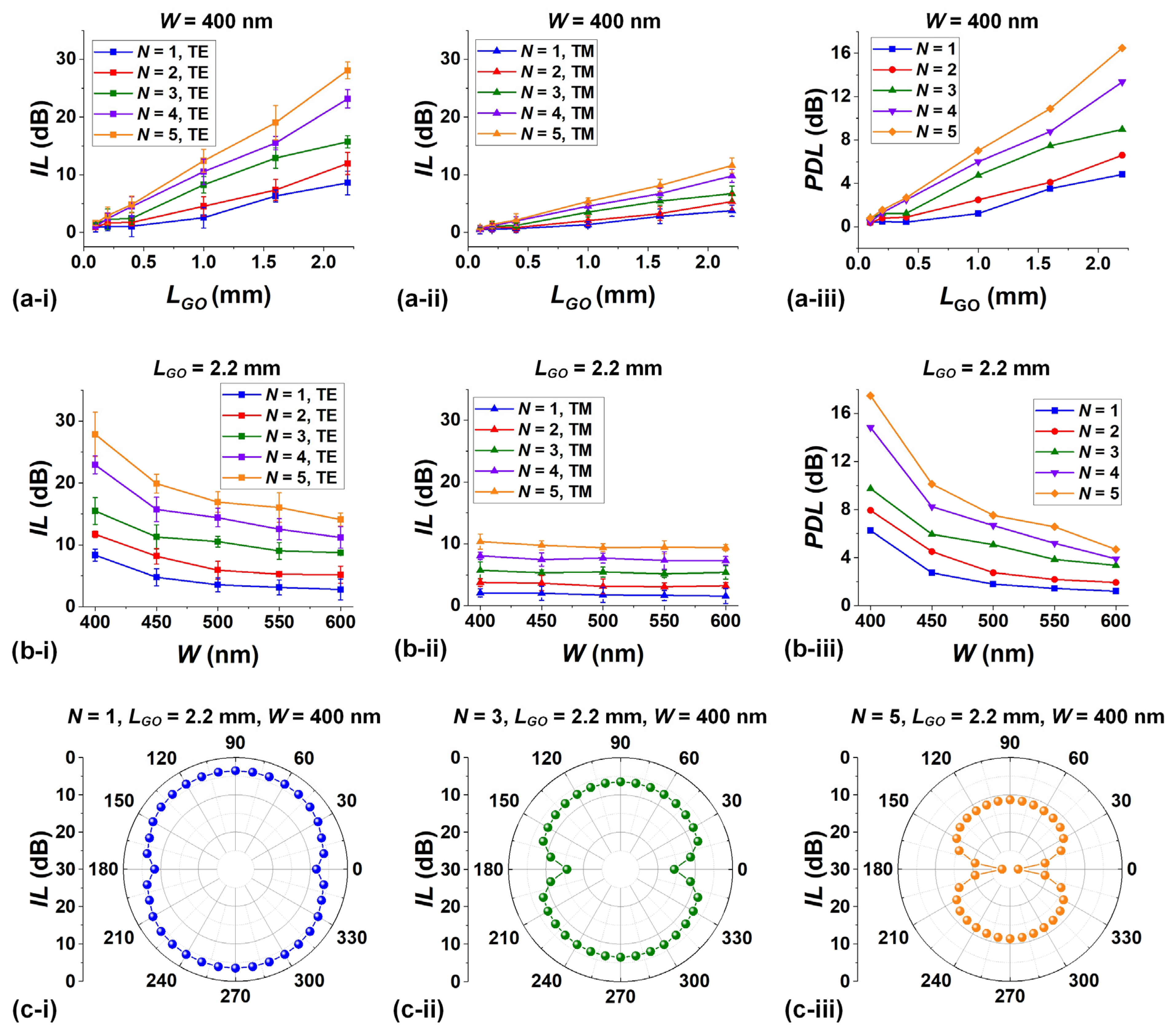 Preprints 107844 g002