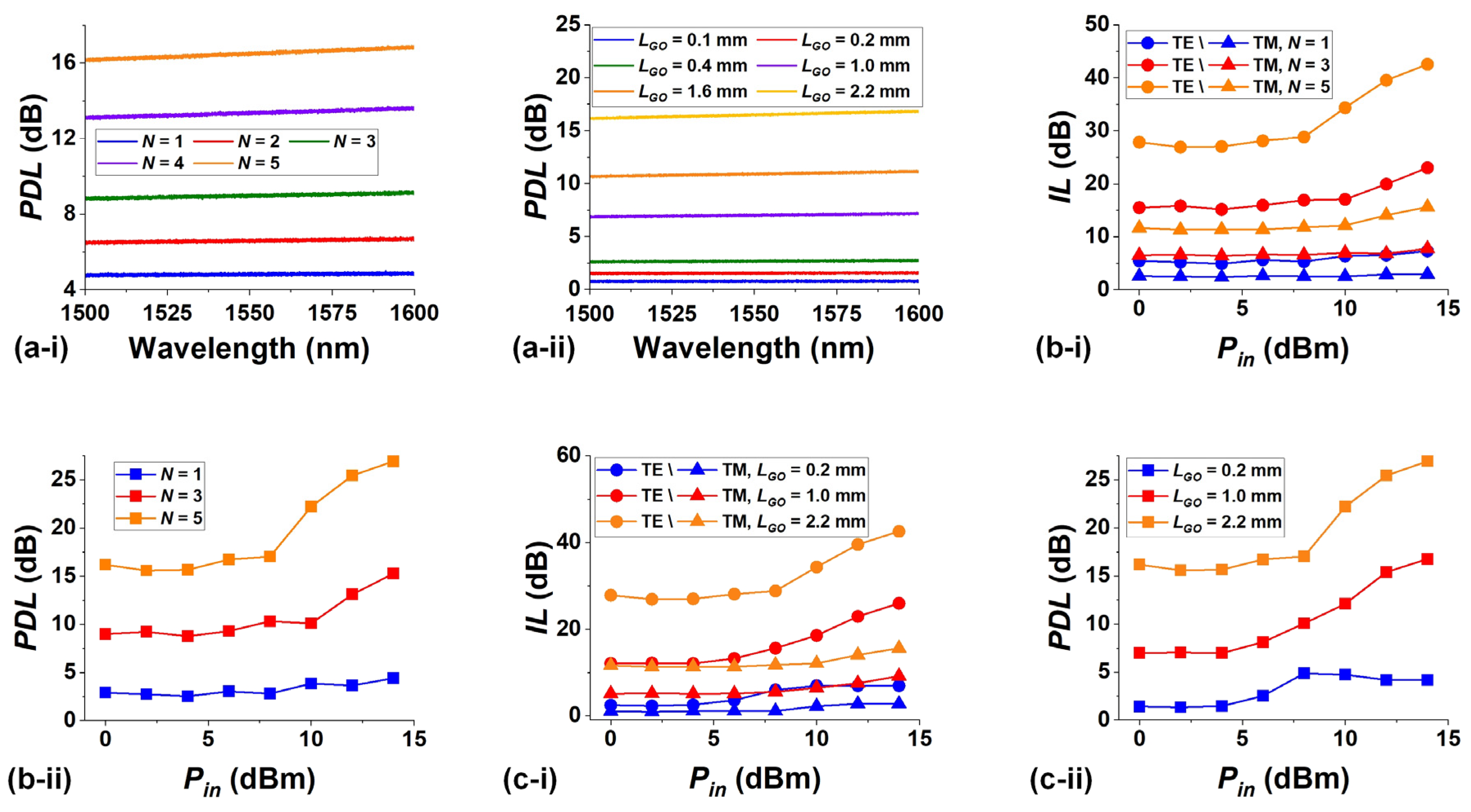 Preprints 107844 g003