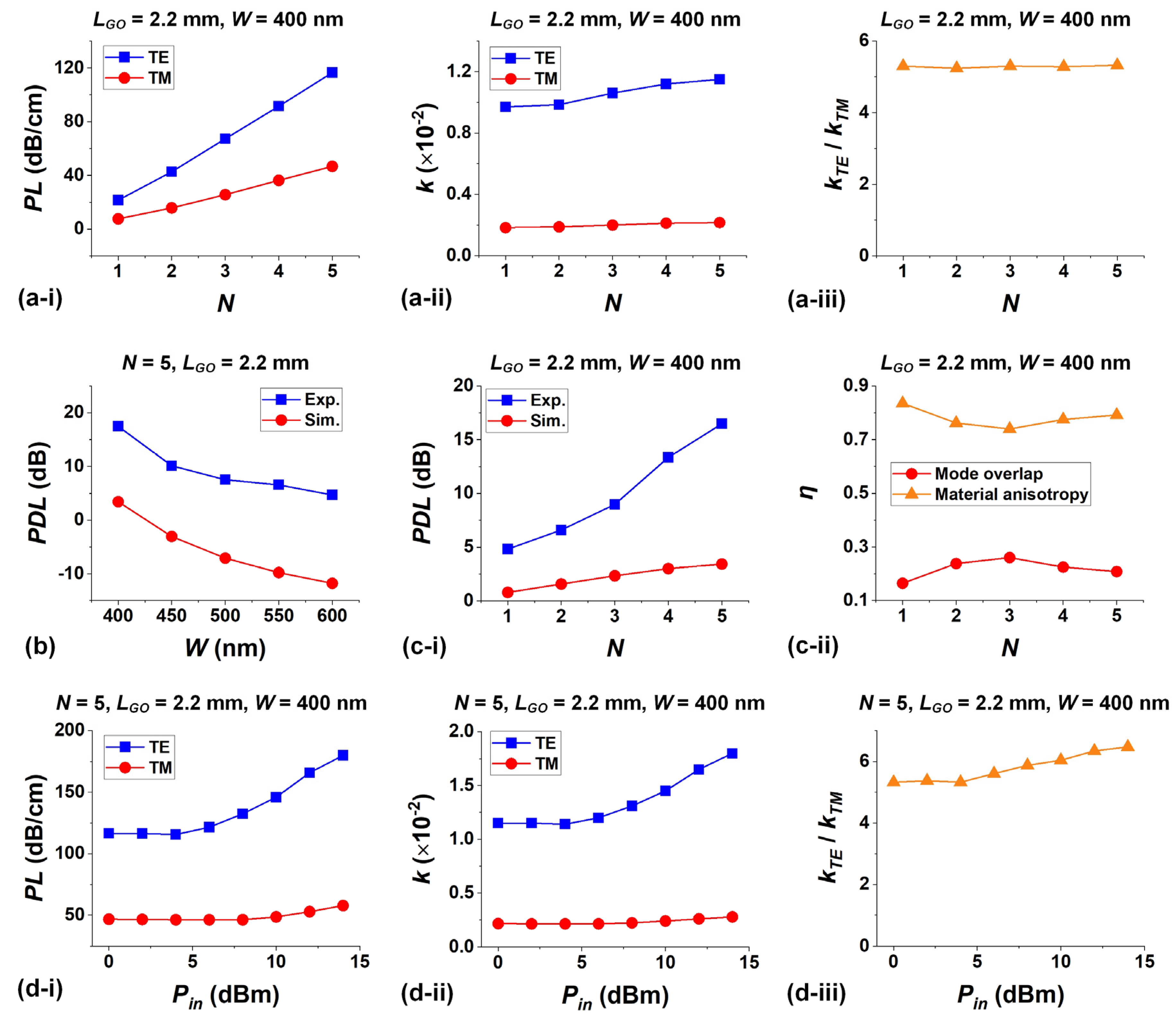 Preprints 107844 g004