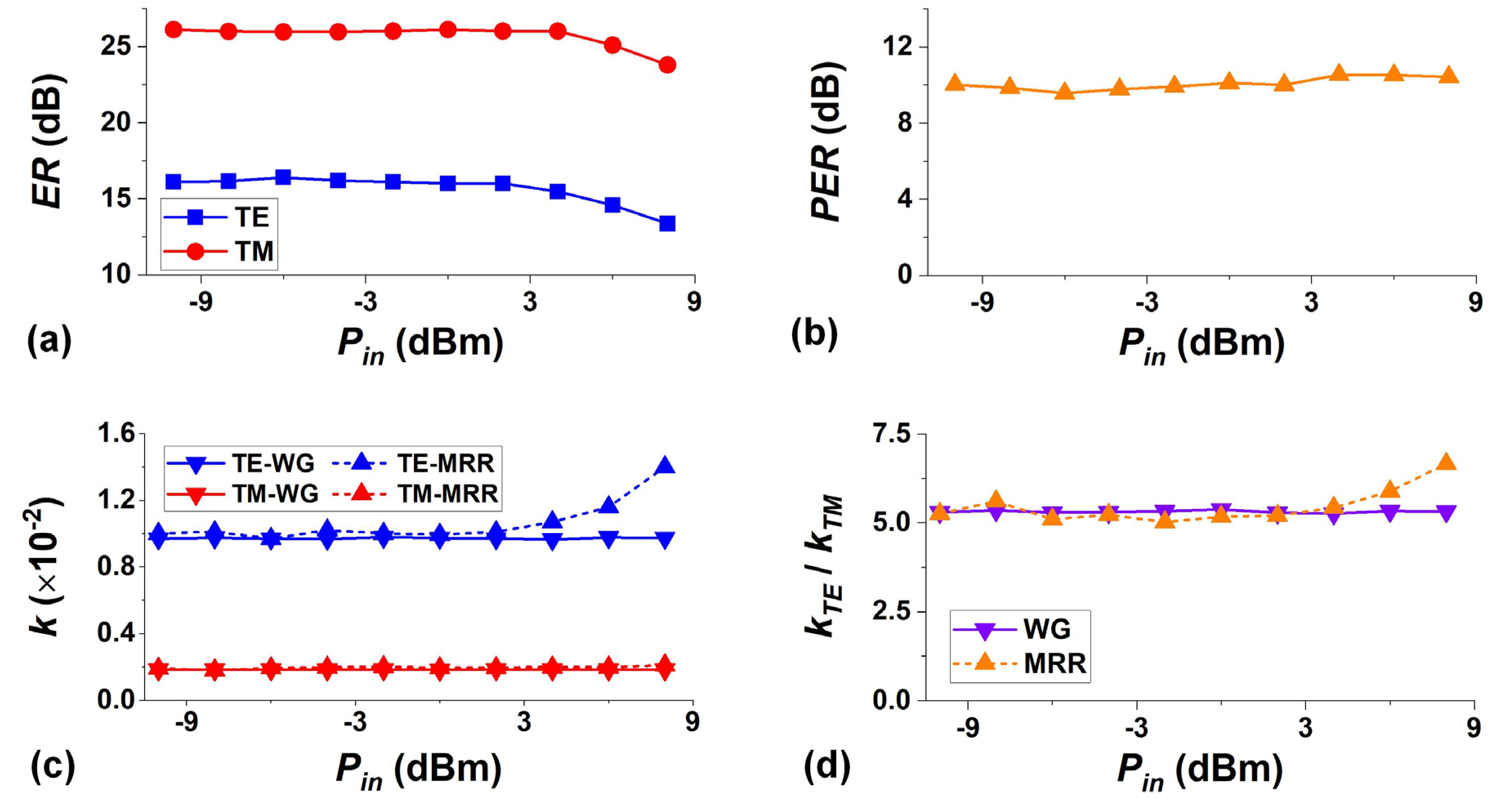 Preprints 107844 g006