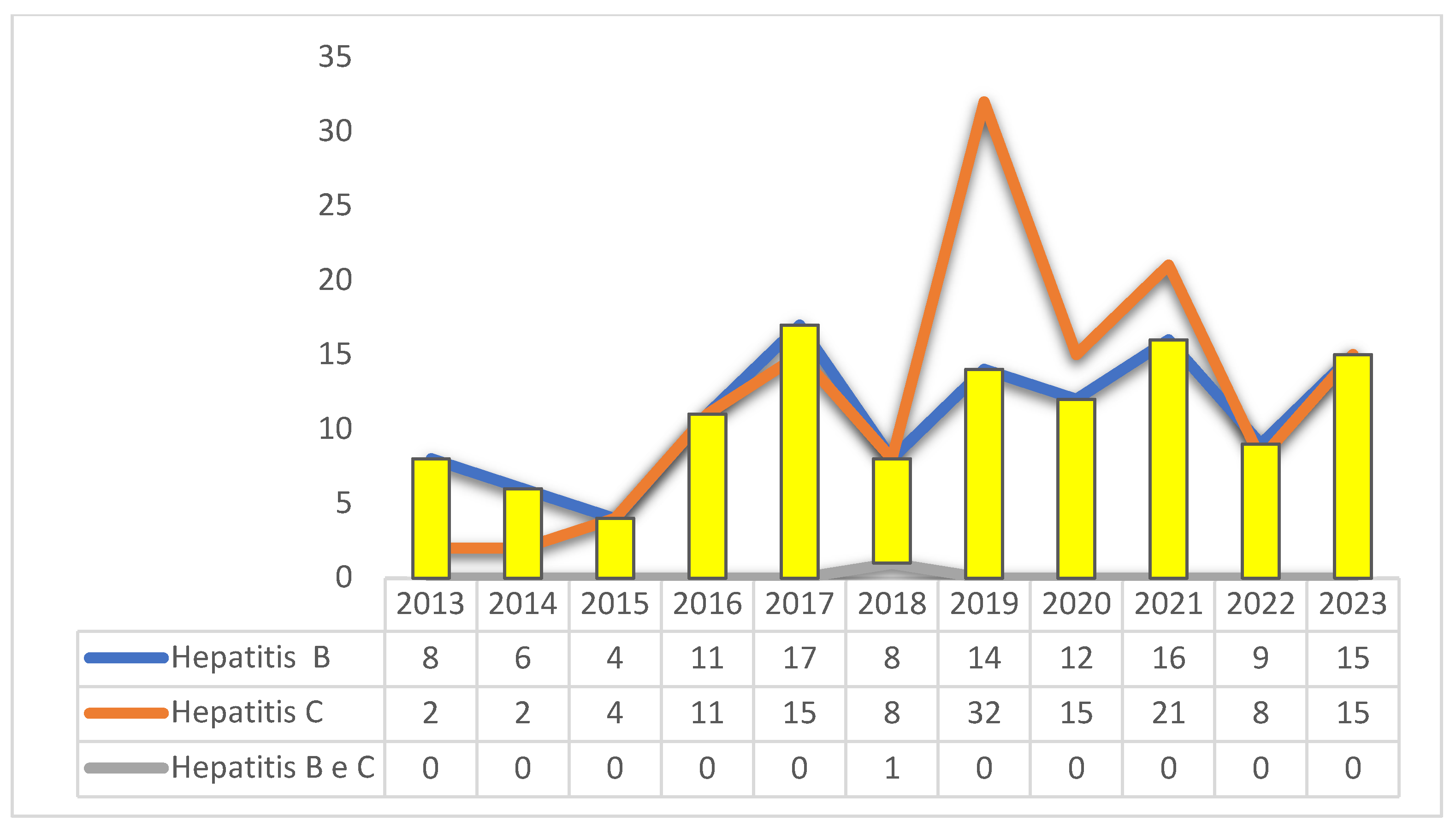 Preprints 155565 g003