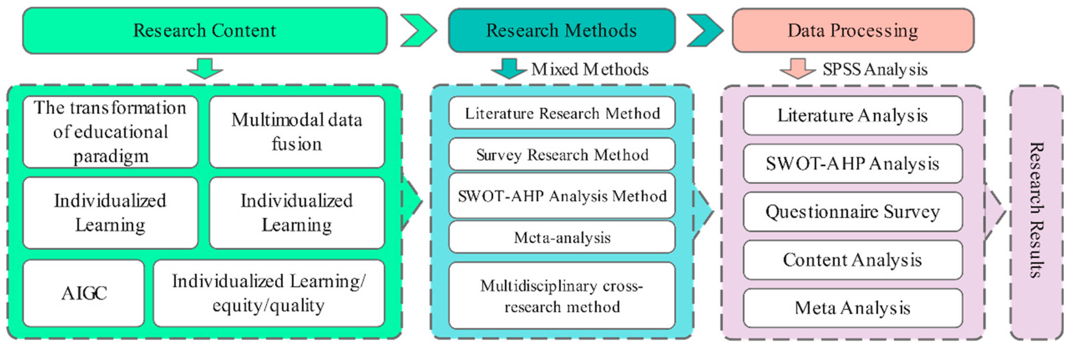 Preprints 152167 g002