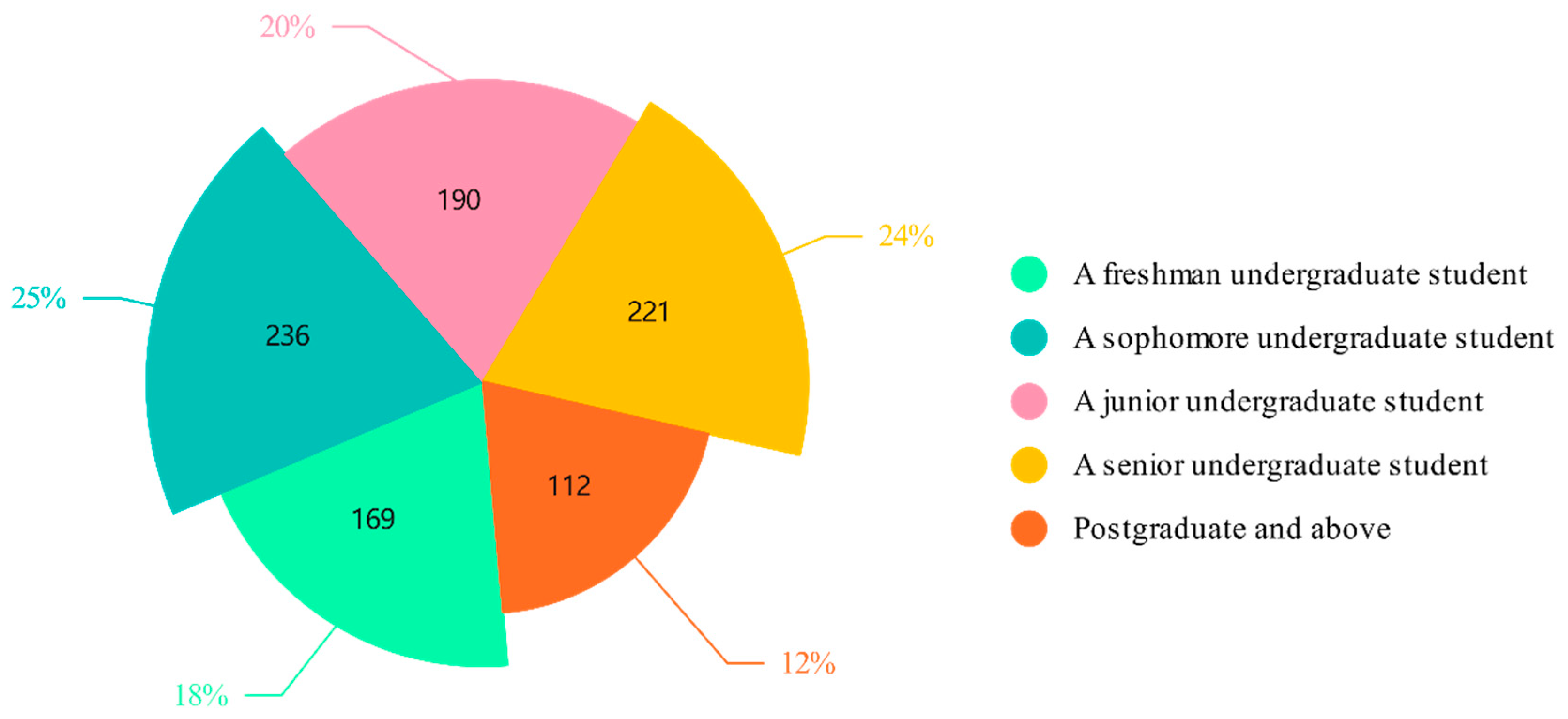 Preprints 152167 g003
