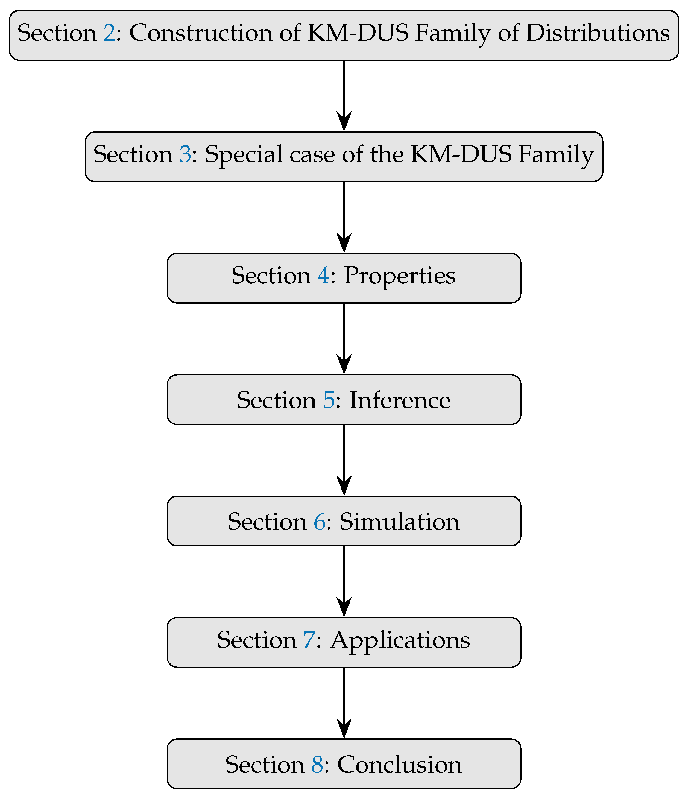 Preprints 156685 g001
