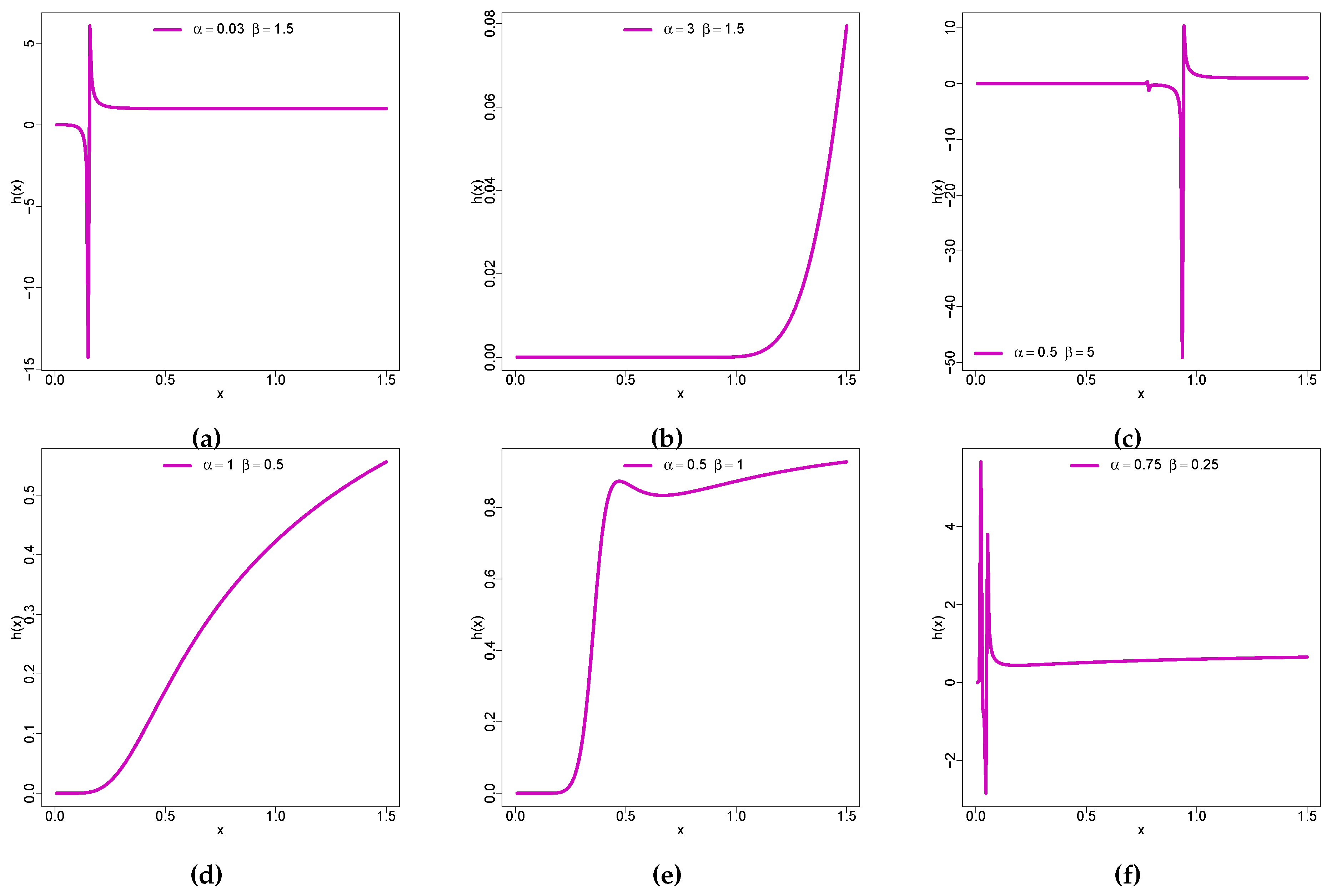 Preprints 156685 g003