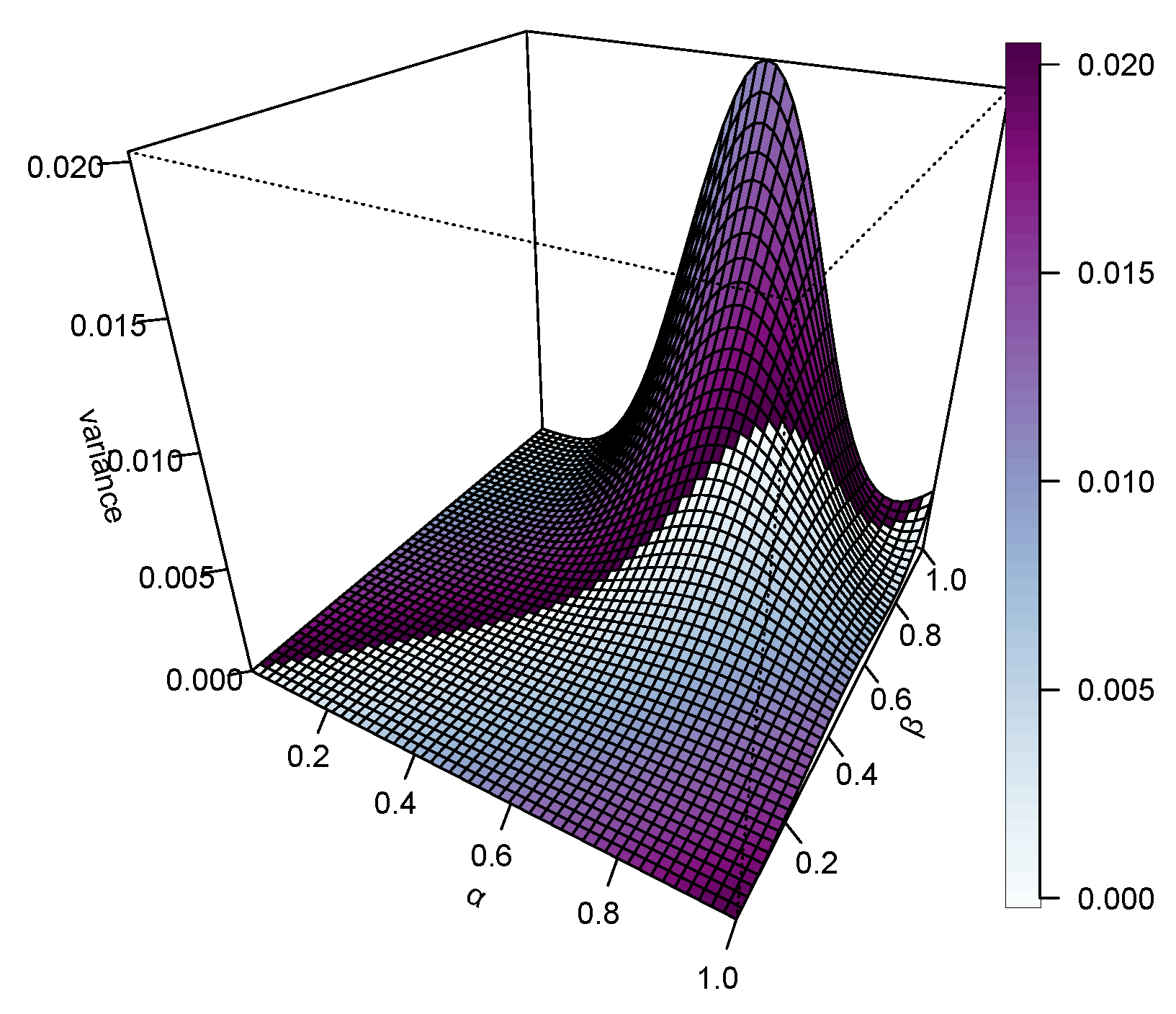 Preprints 156685 g005