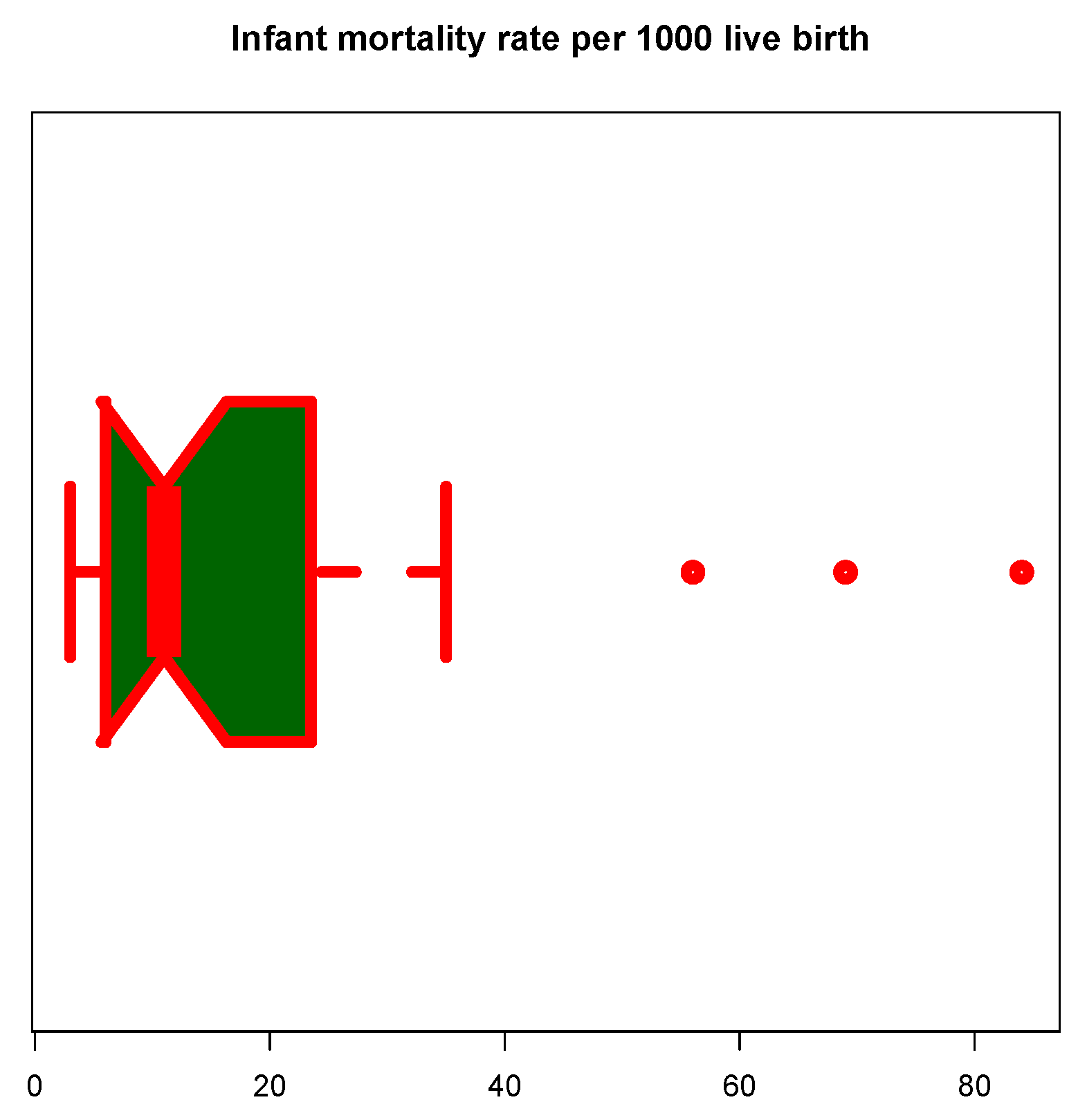 Preprints 156685 g009