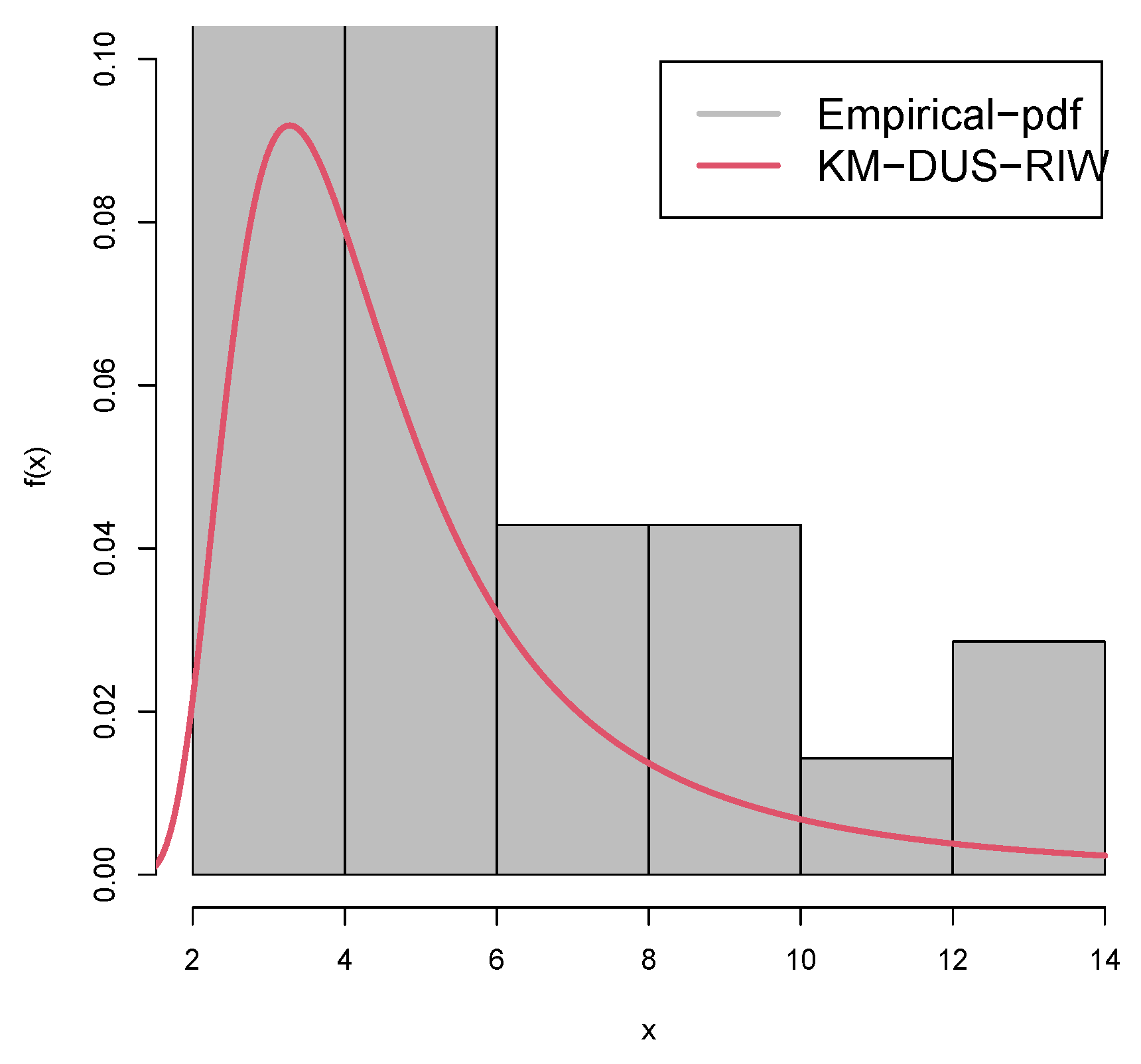 Preprints 156685 g010