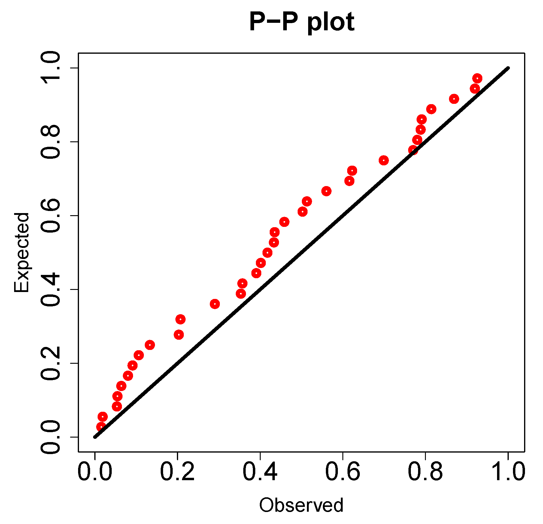 Preprints 156685 g016