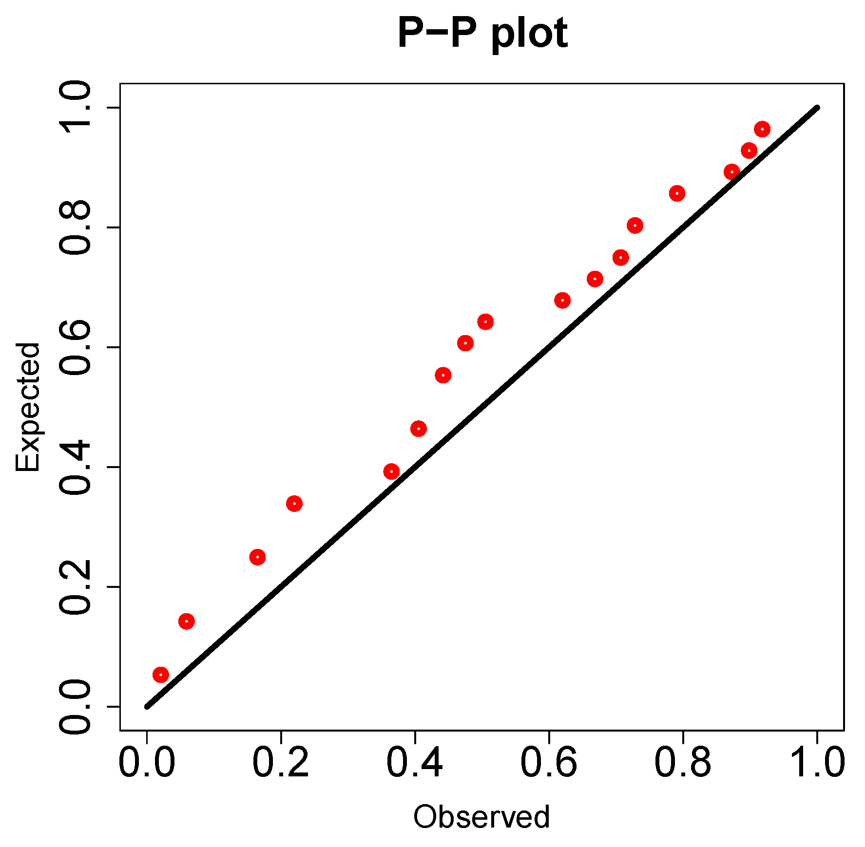 Preprints 156685 g017