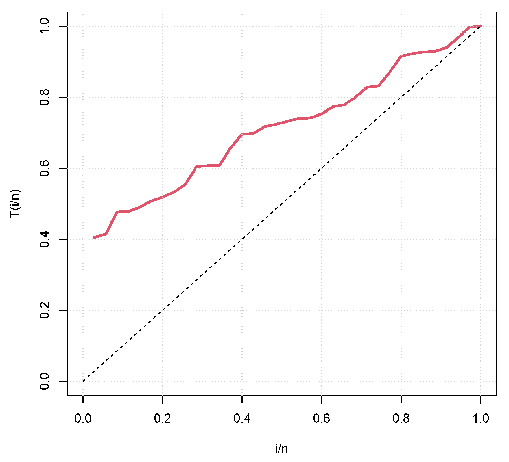 Preprints 156685 g018