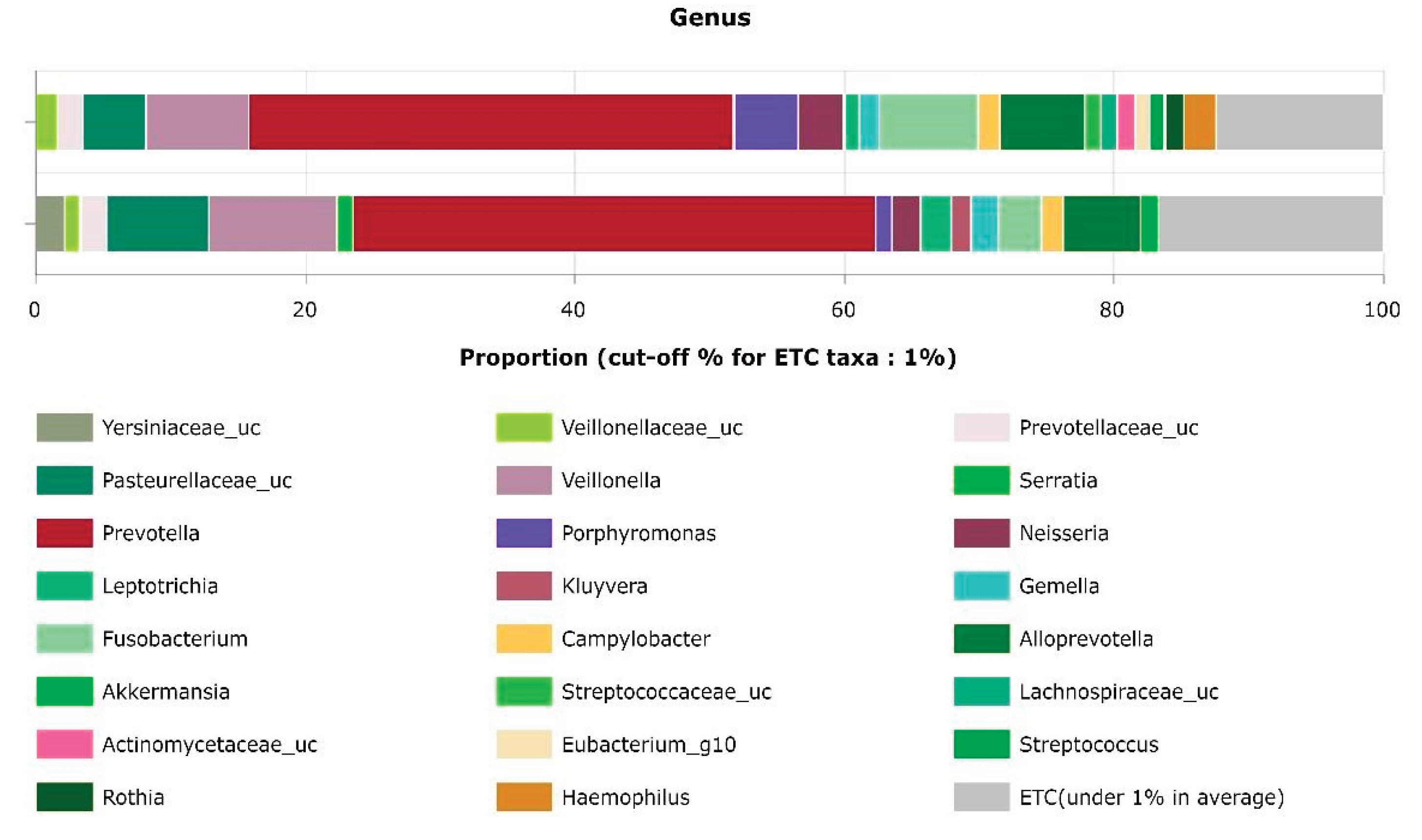 Preprints 210128 g001