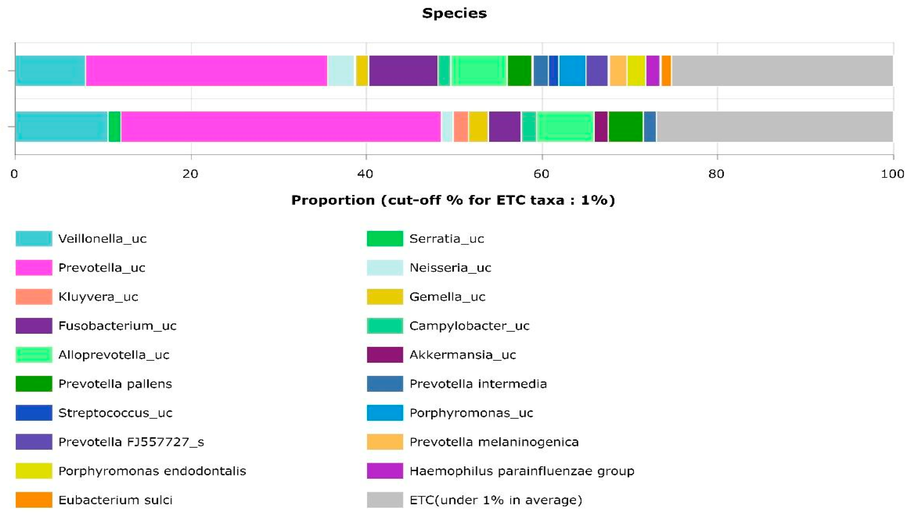 Preprints 210128 g002