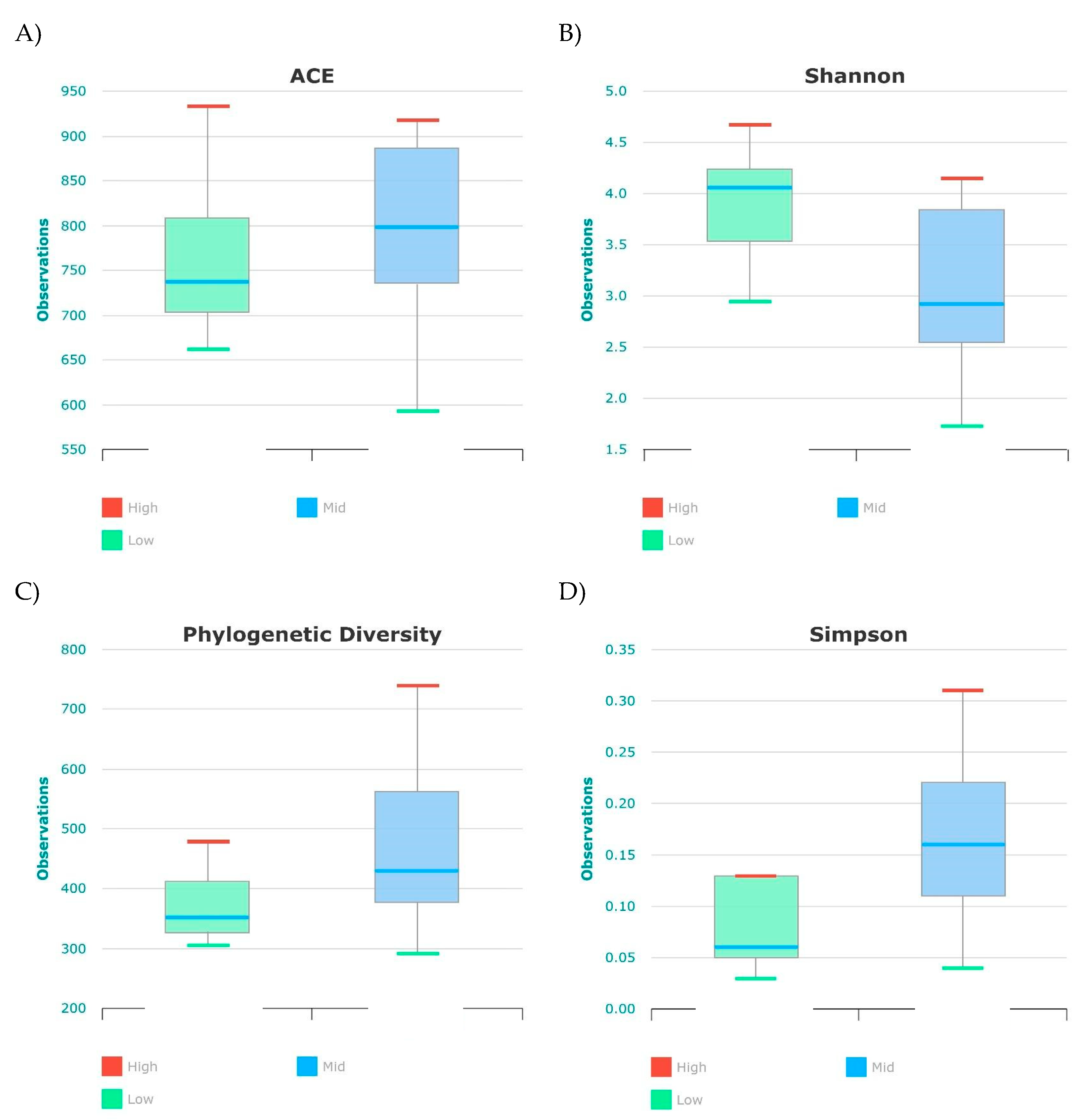 Preprints 210128 g003