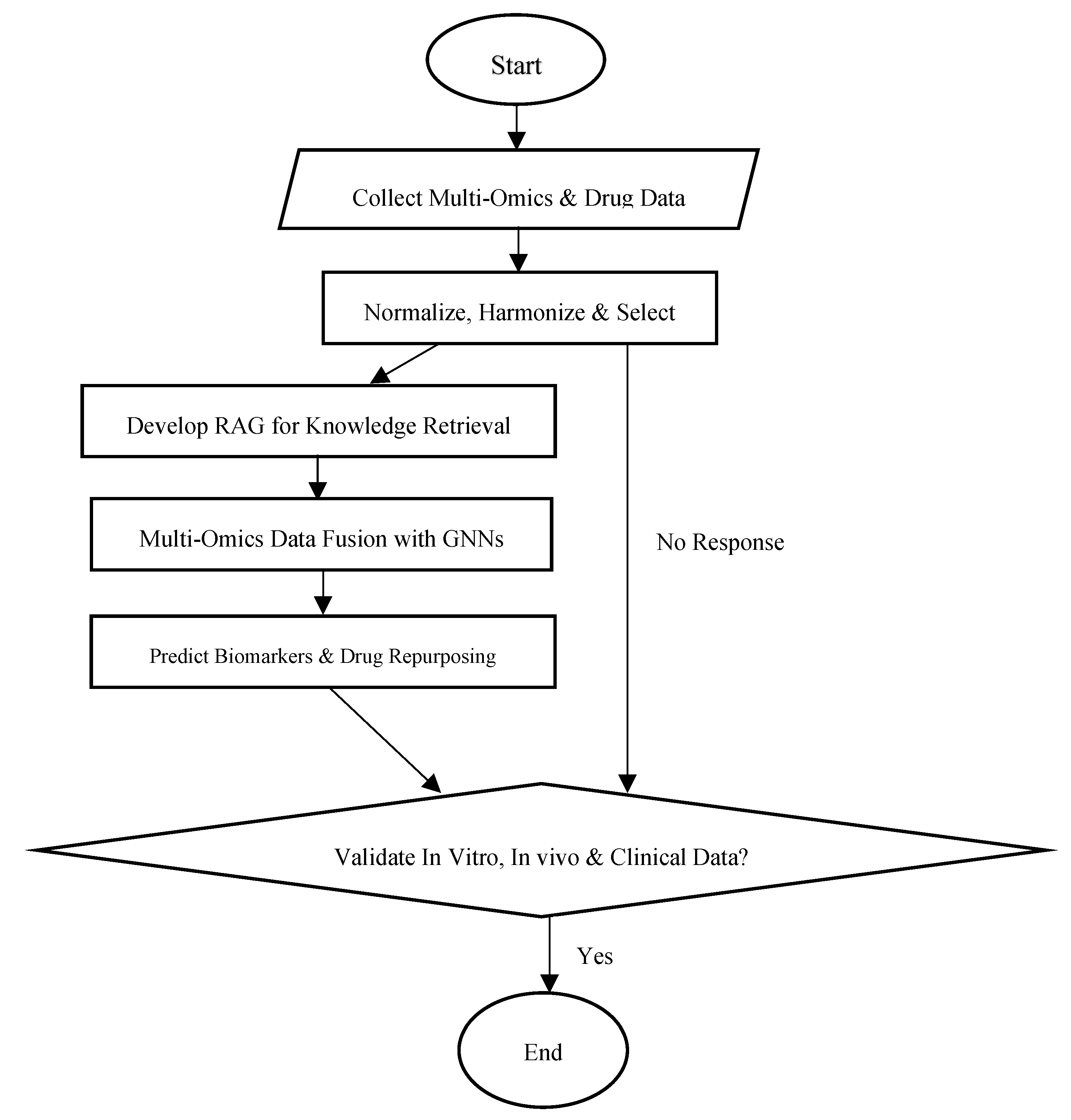 Preprints 168248 g003