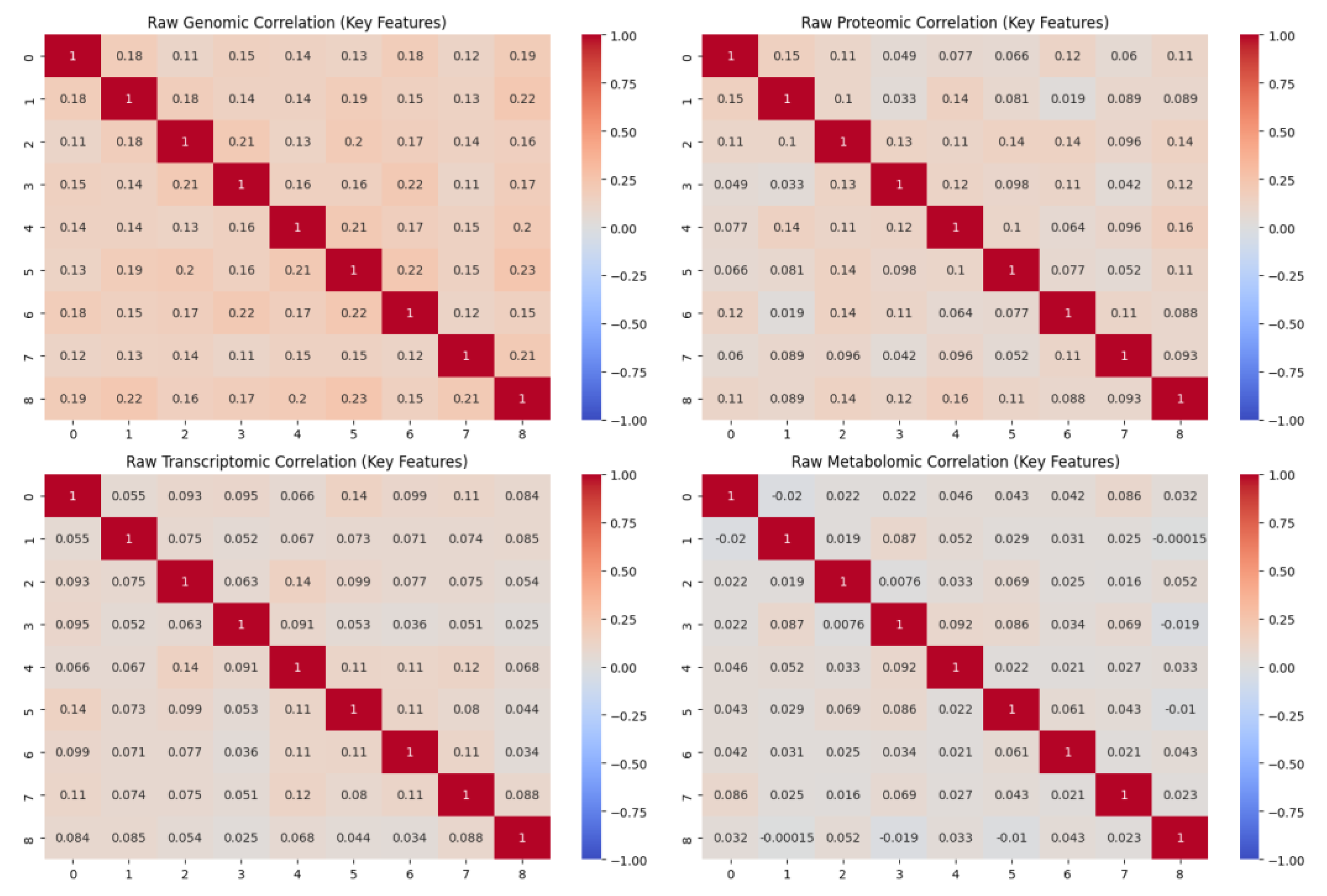 Preprints 168248 g004