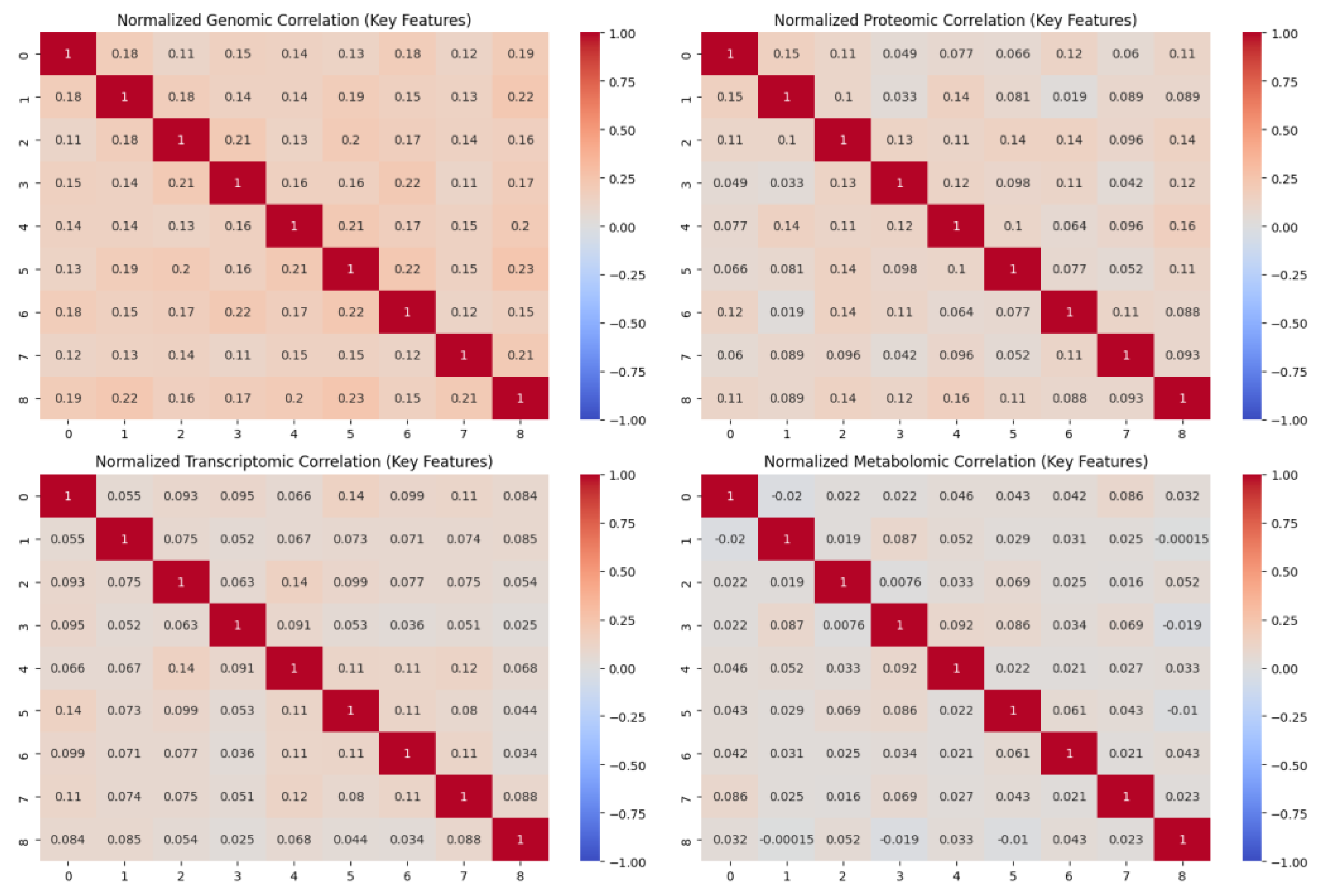 Preprints 168248 g005