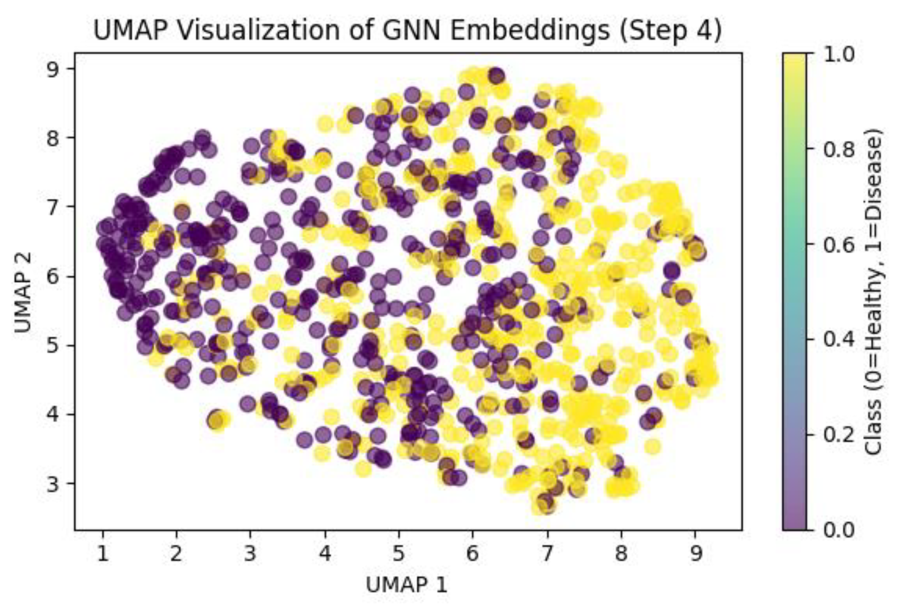 Preprints 168248 g006
