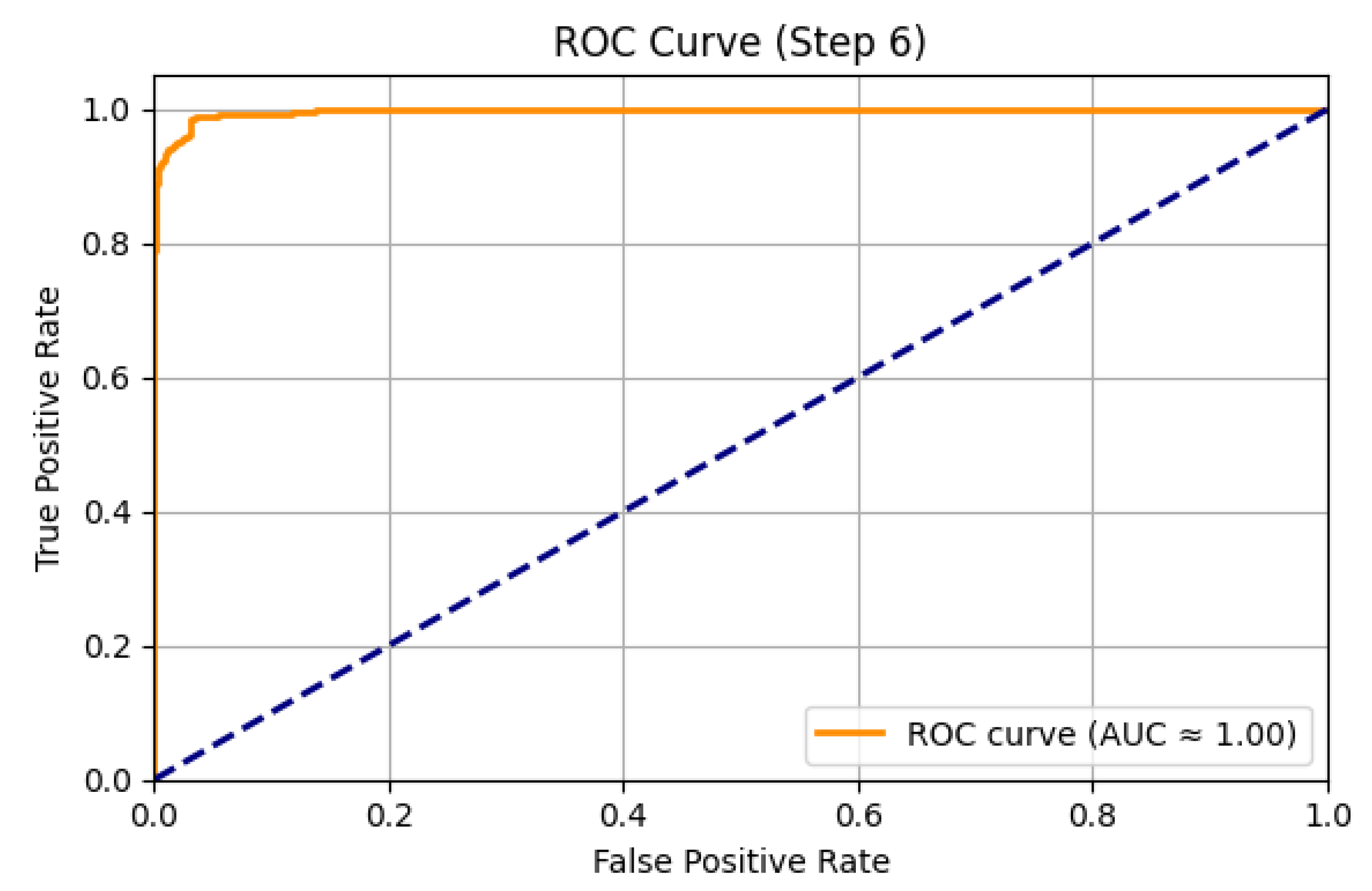 Preprints 168248 g008