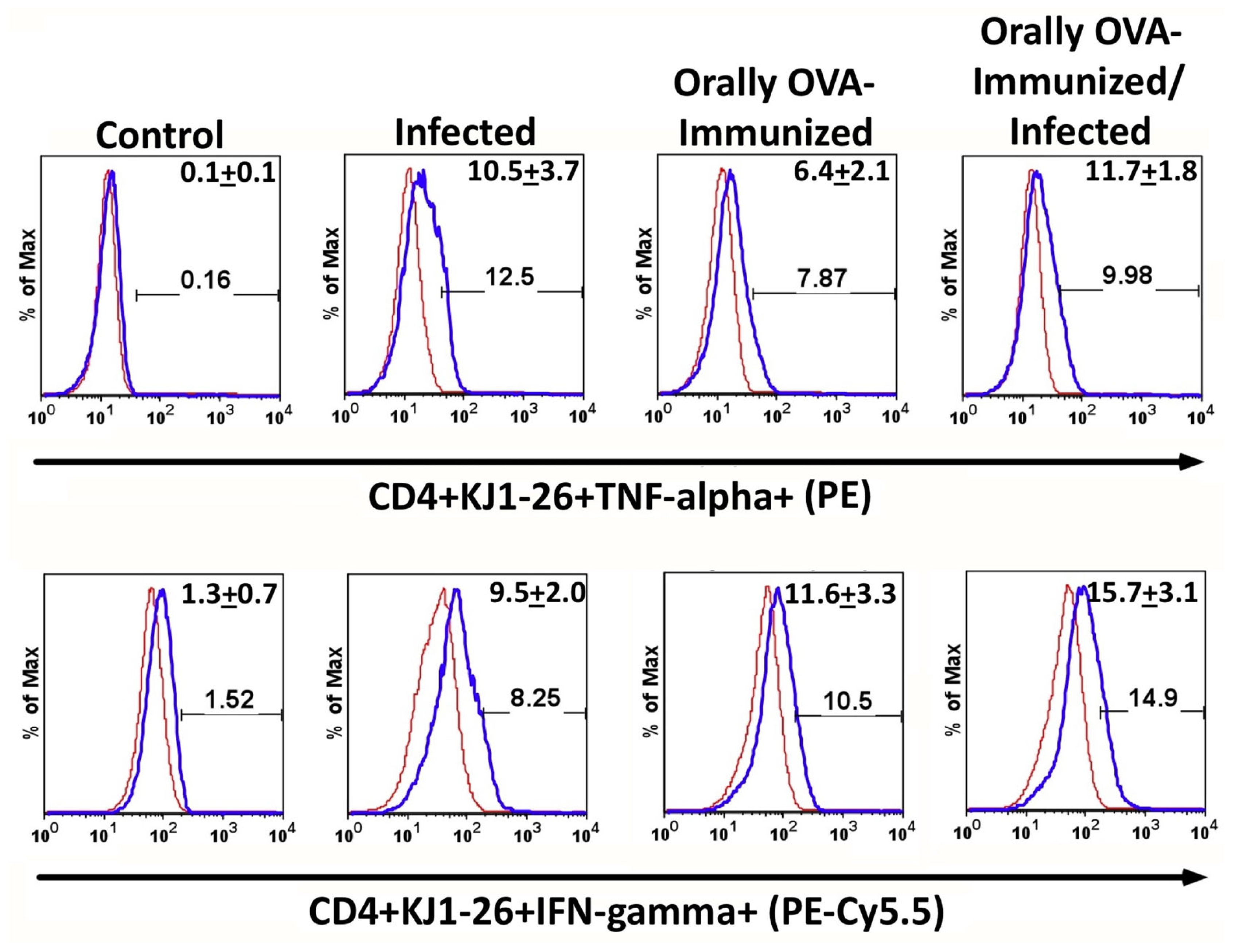 Preprints 182842 g003