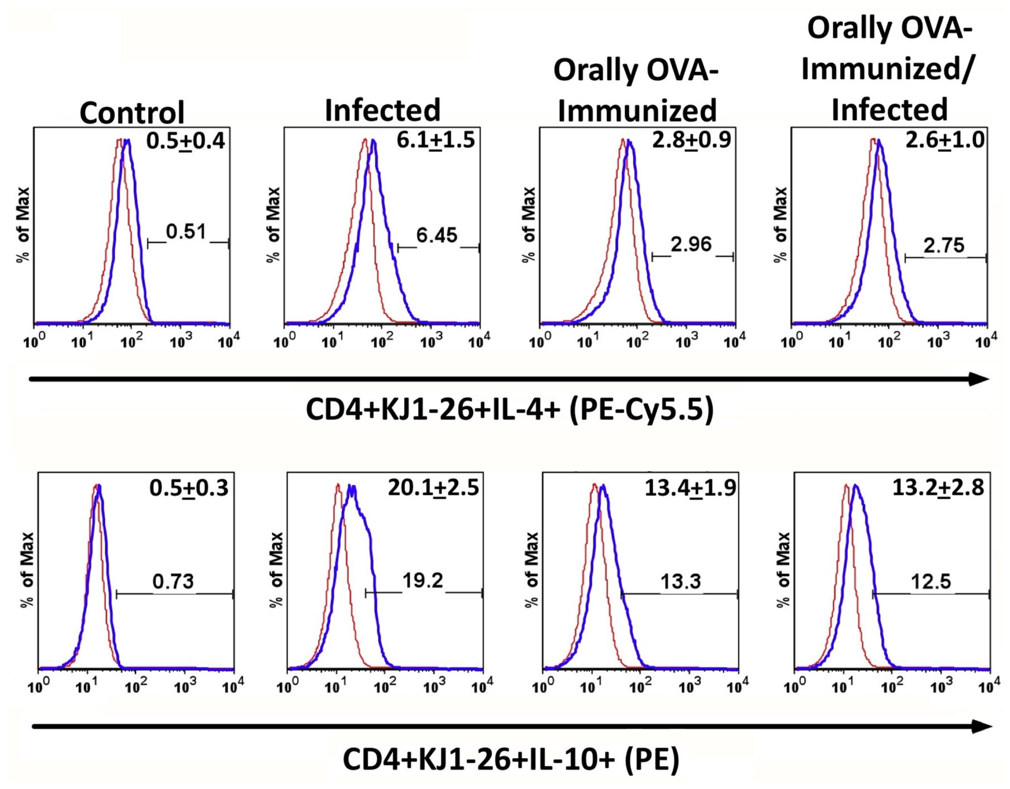 Preprints 182842 g004