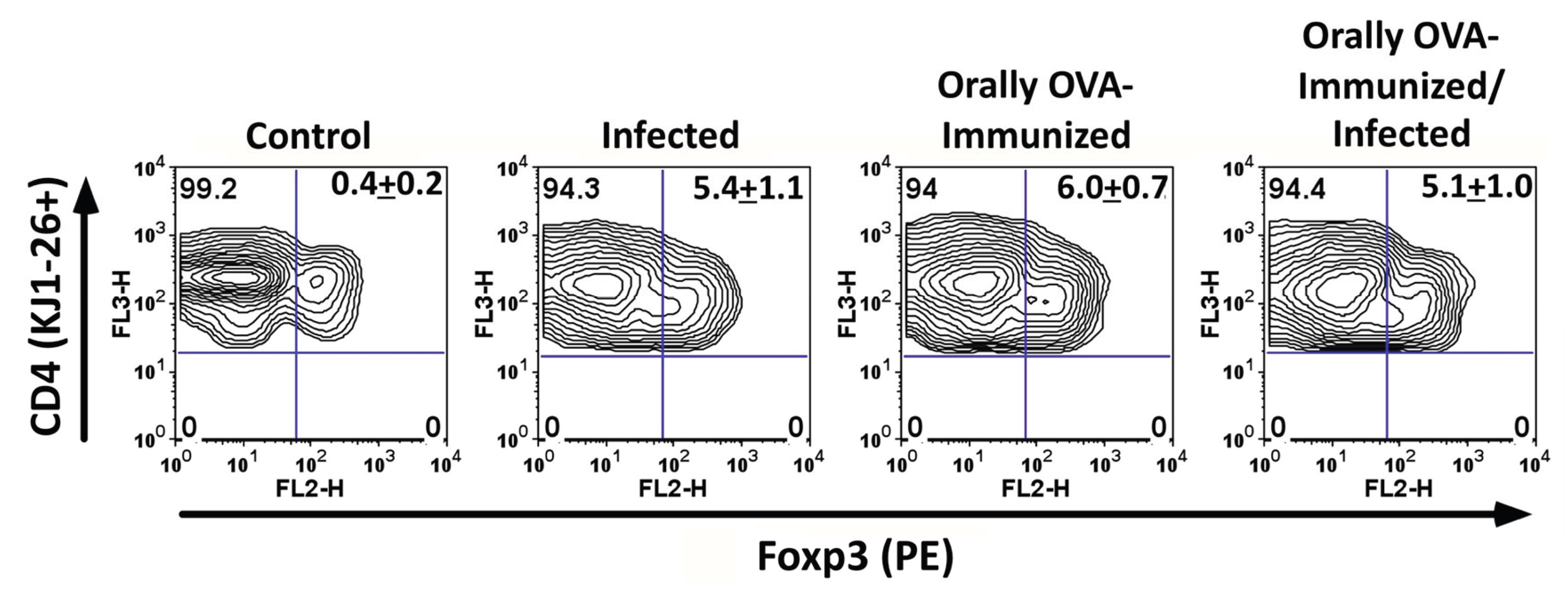 Preprints 182842 g005