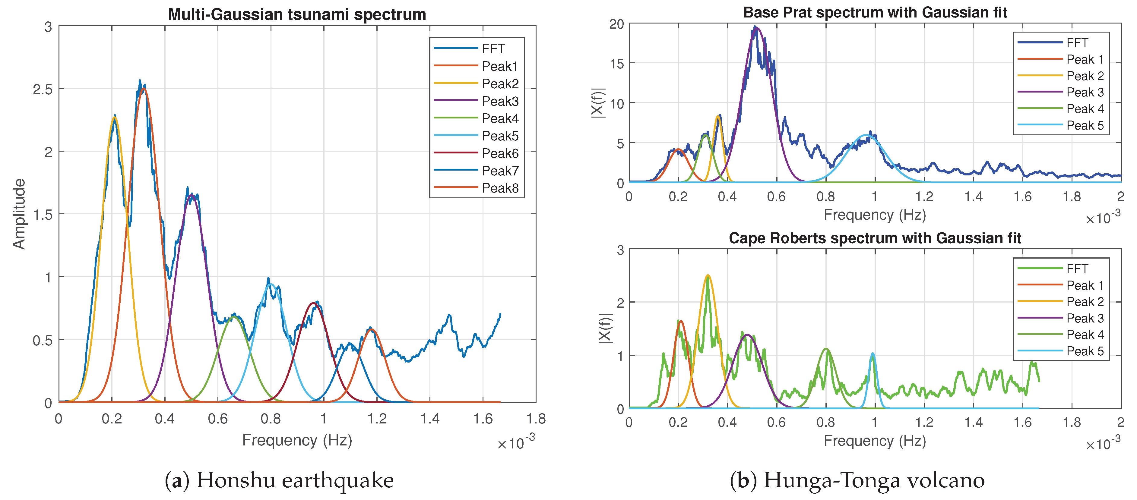 Preprints 221690 g004 Preprints 221690 g004