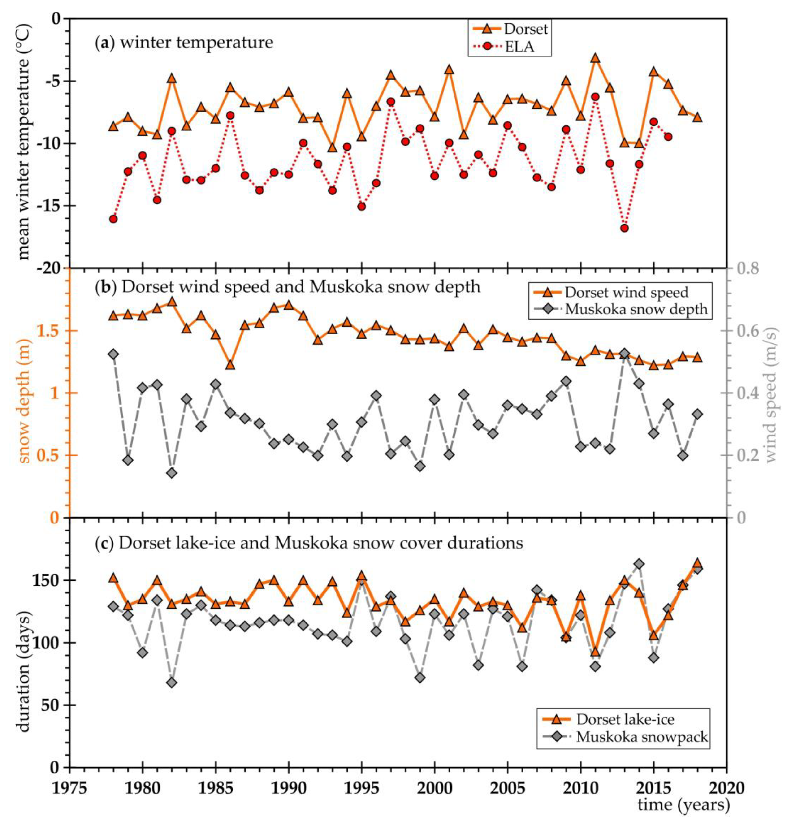 Preprints 171021 g003
