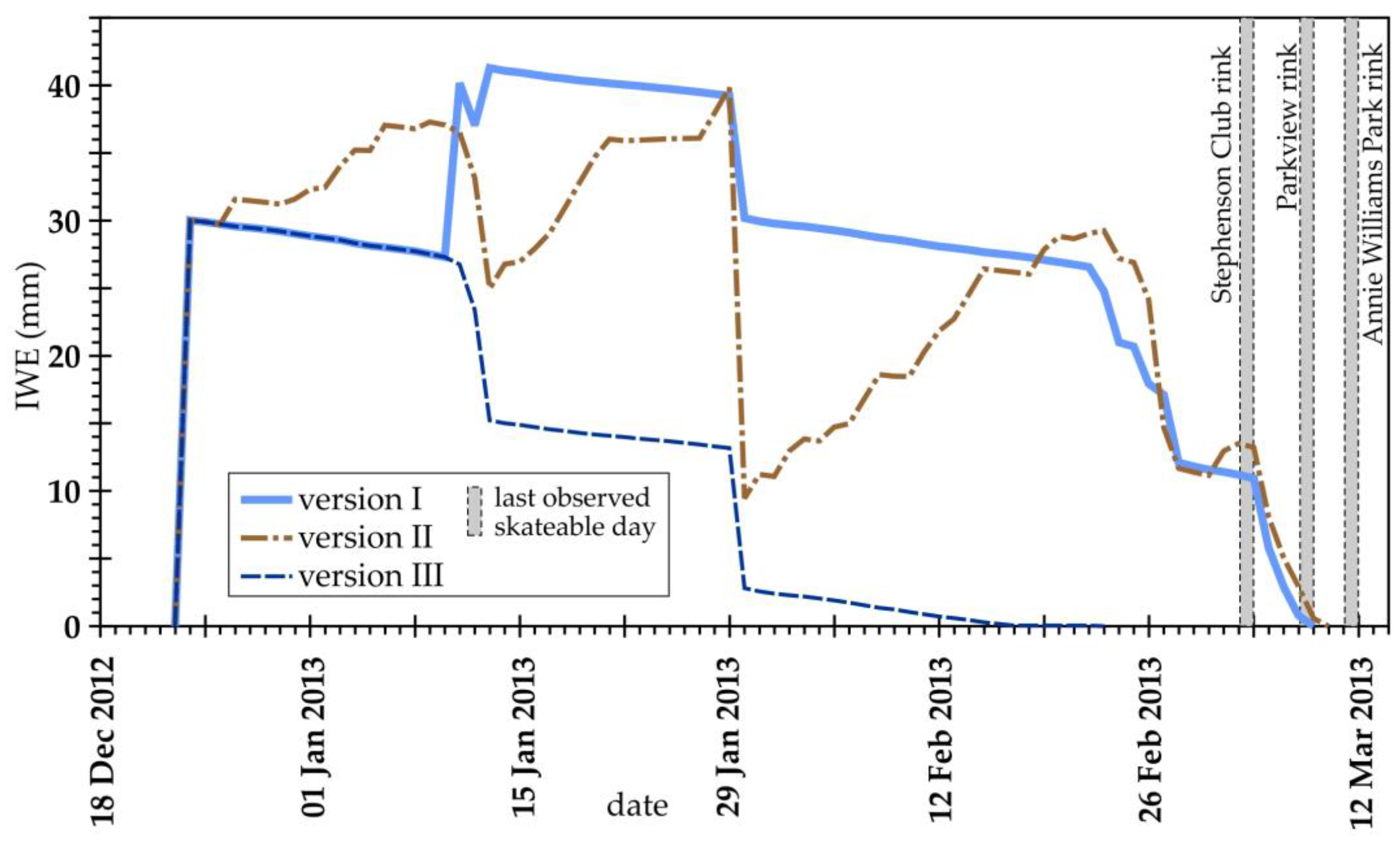 Preprints 171021 g004