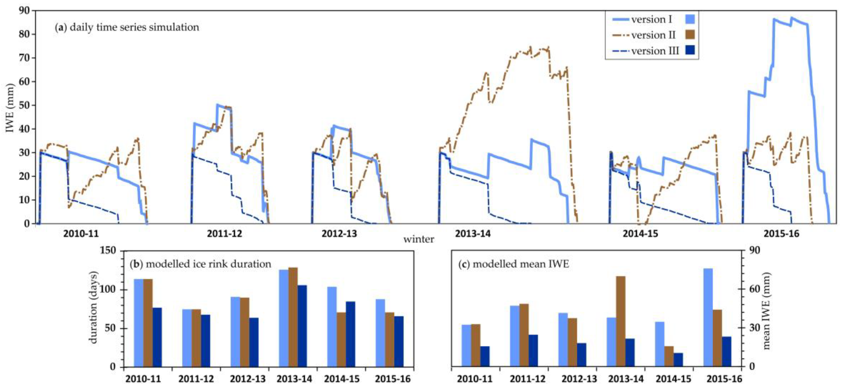 Preprints 171021 g005