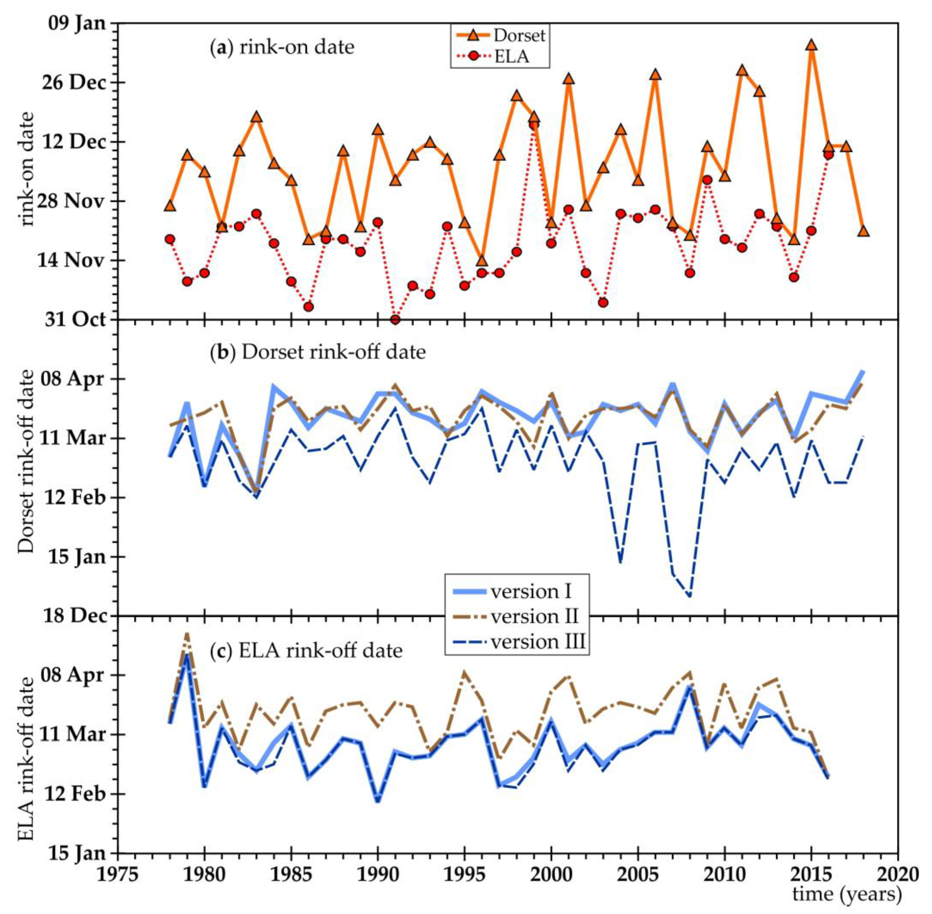 Preprints 171021 g006