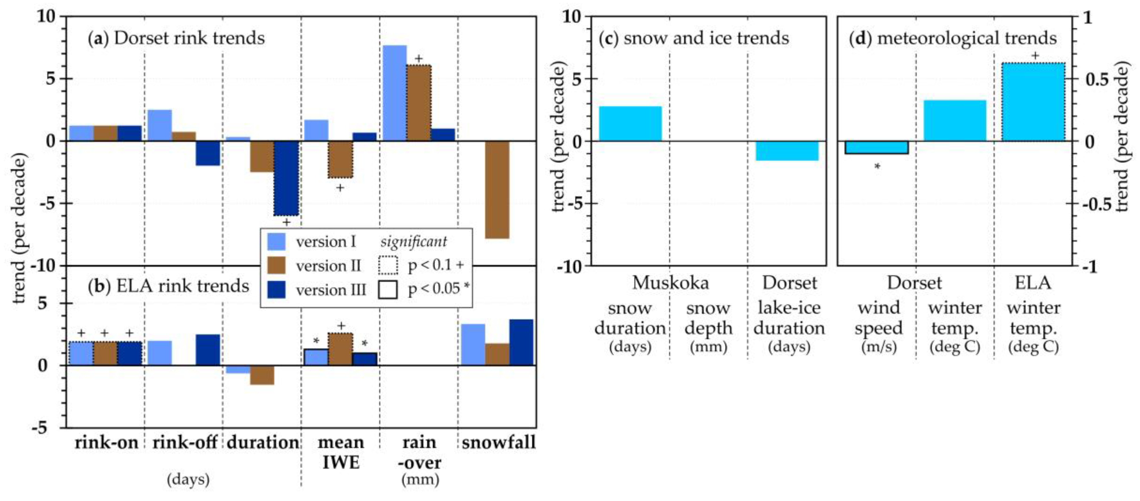Preprints 171021 g007