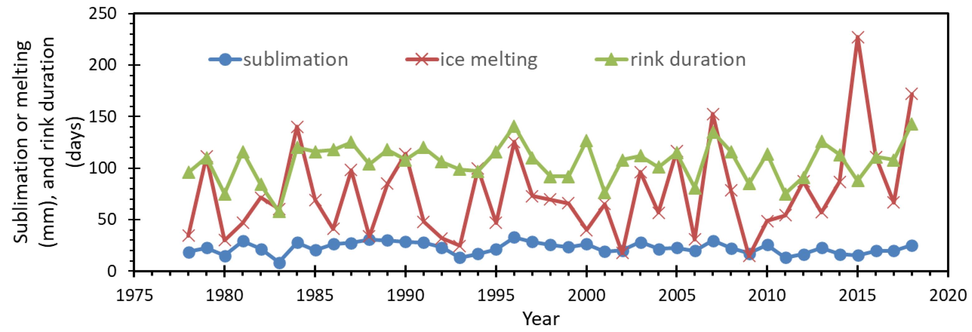 Preprints 171021 g008