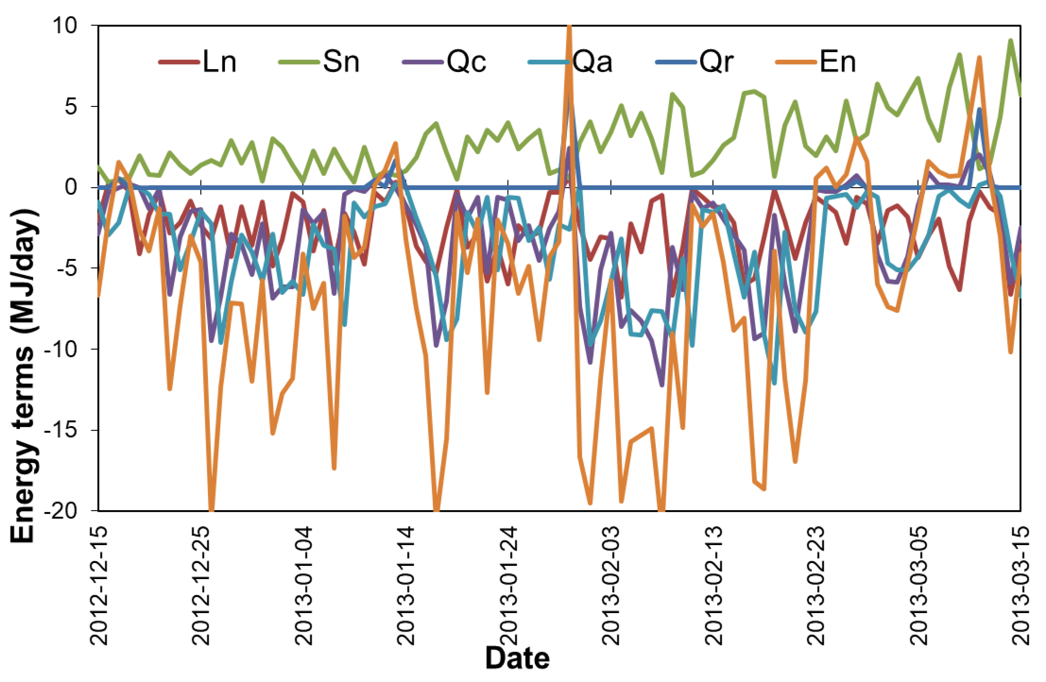 Preprints 171021 g0a1