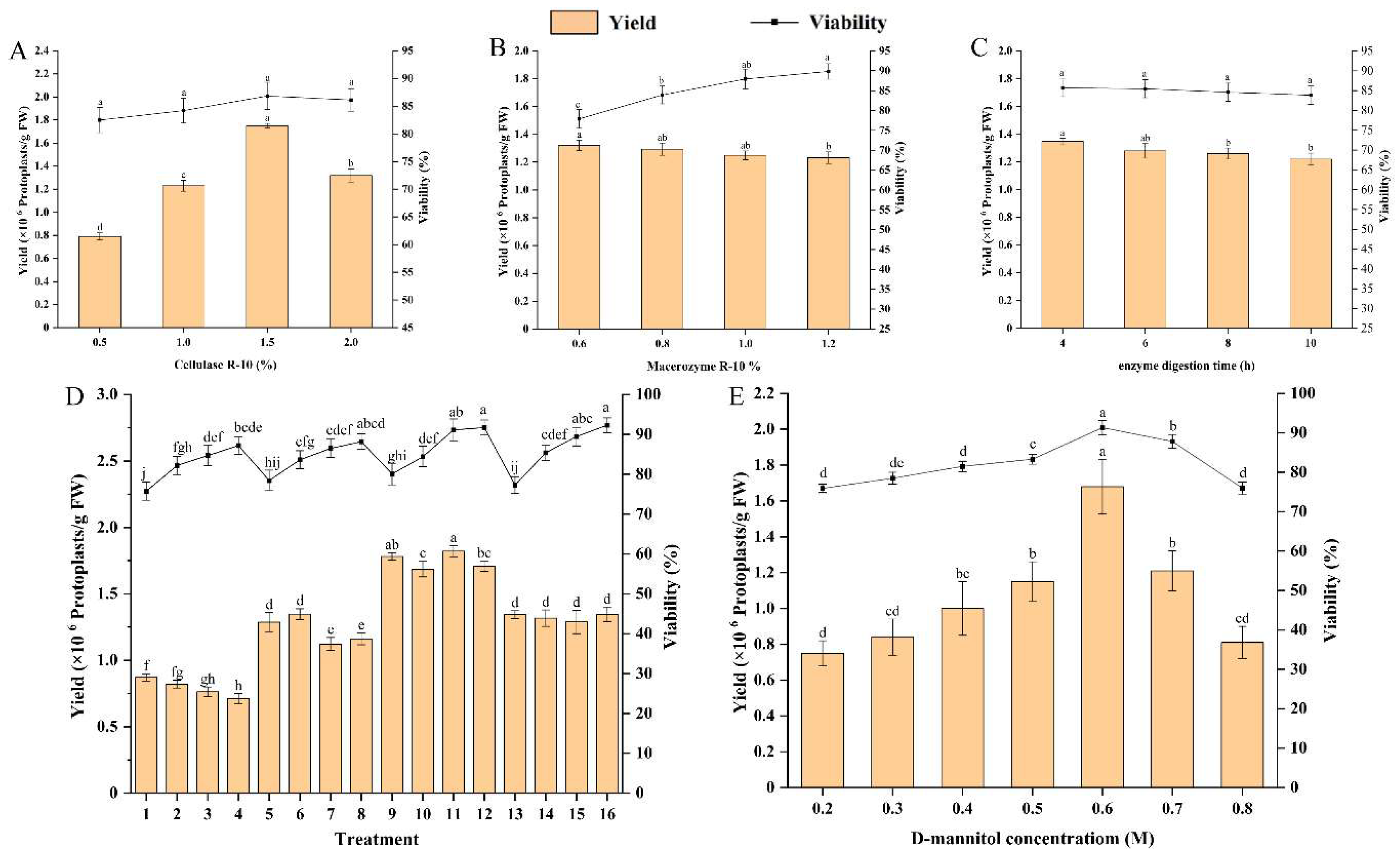Preprints 190870 g002