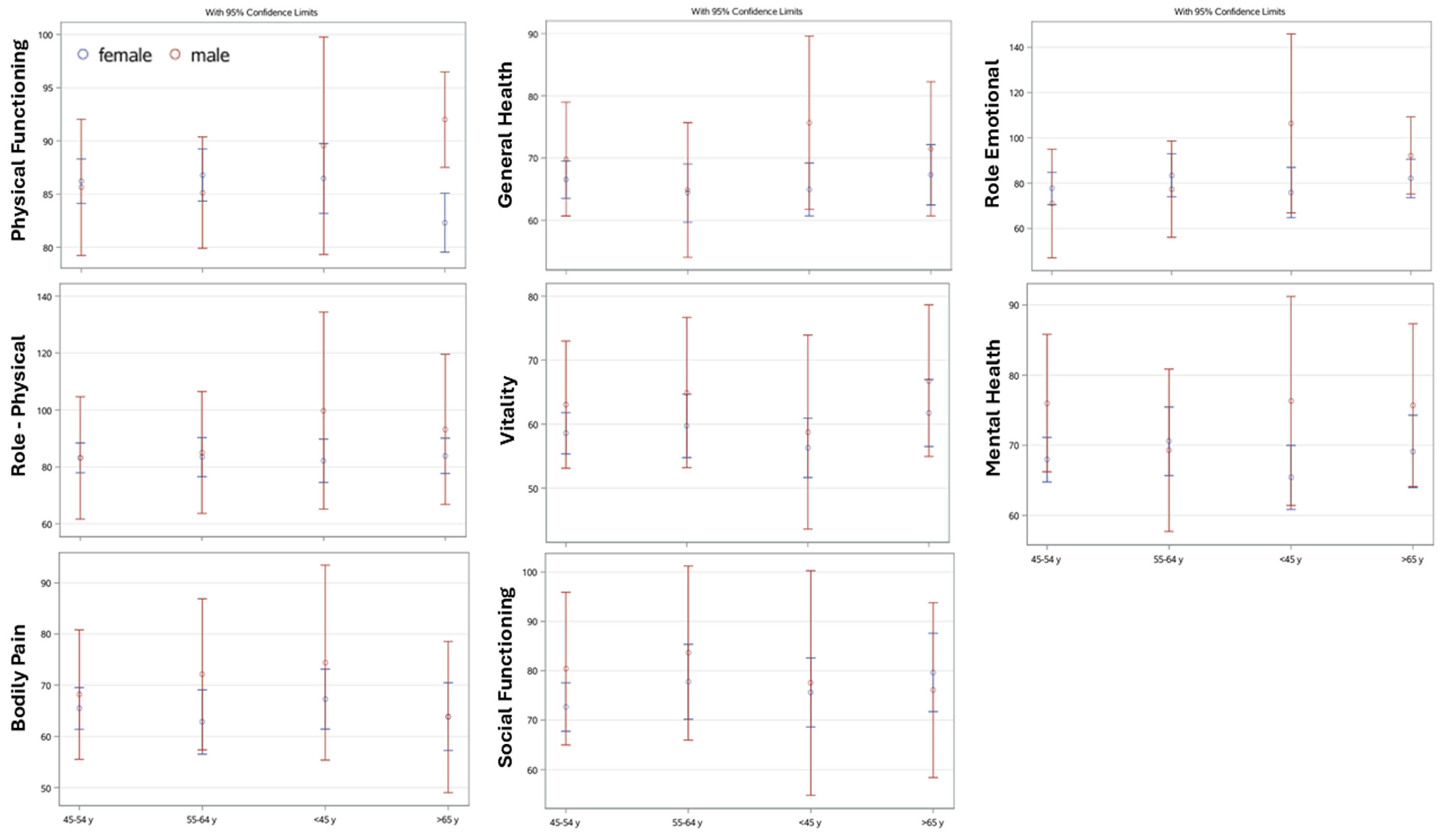 Preprints 201071 g001