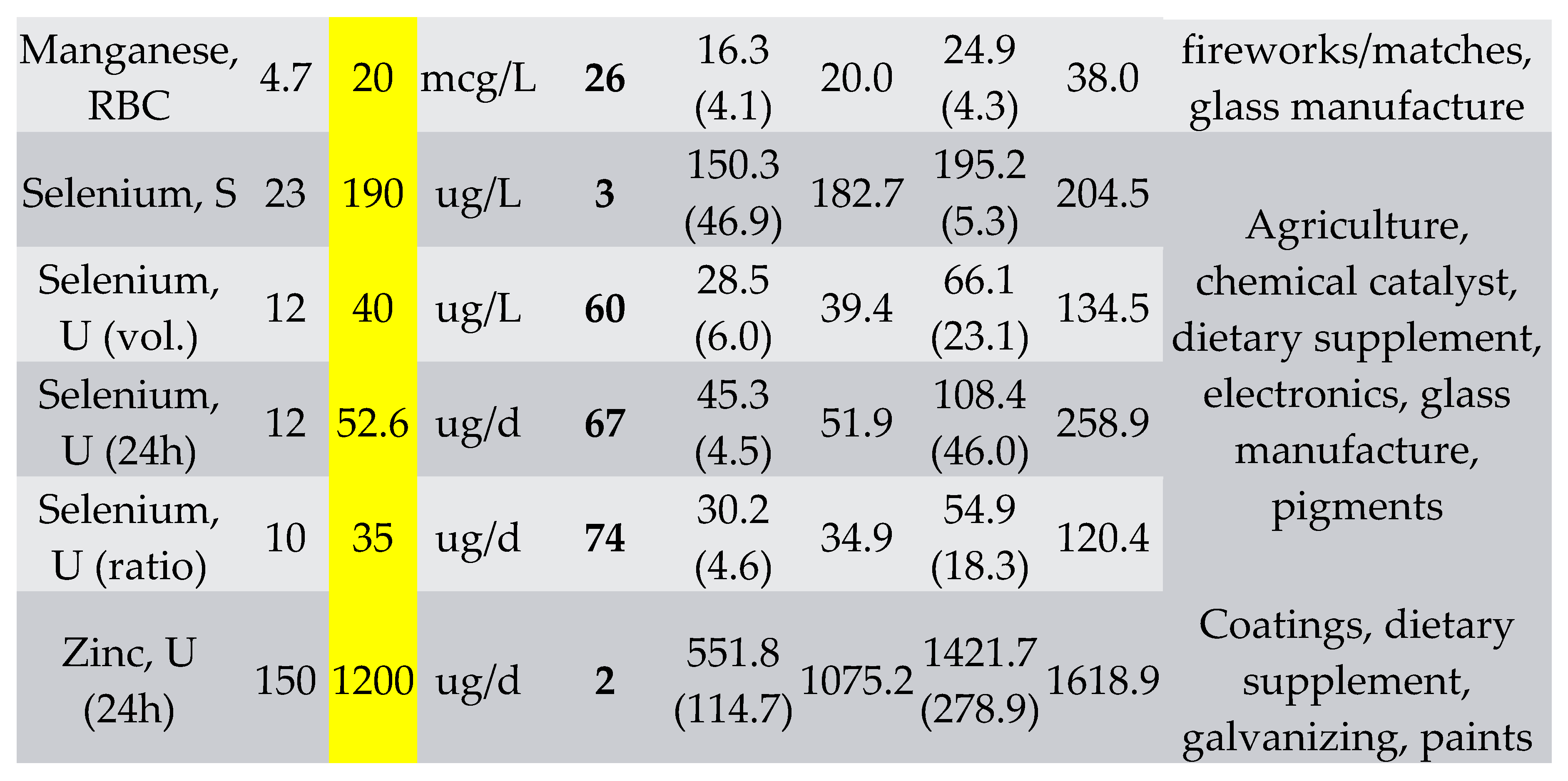 Preprints 213378 g006b