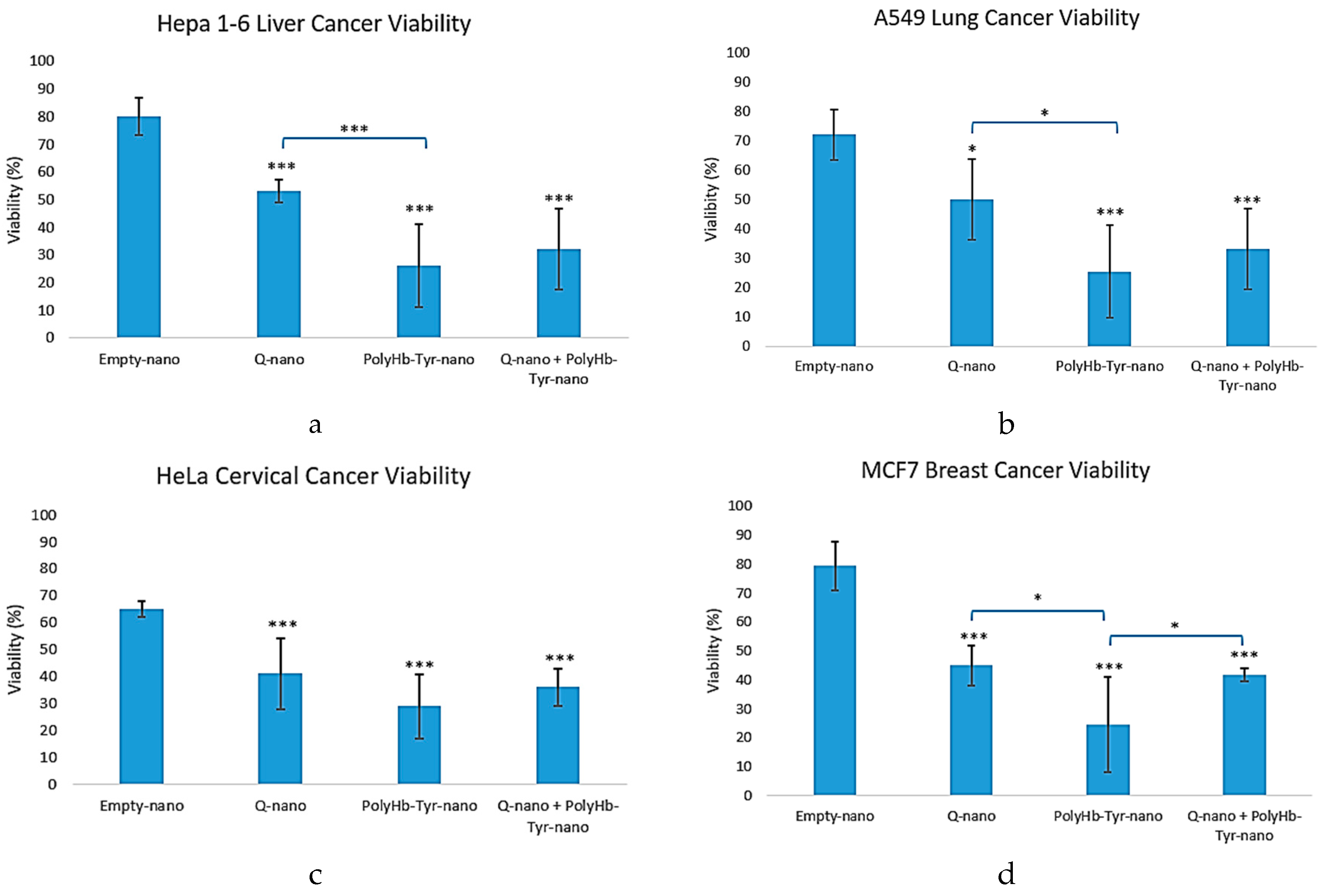 Preprints 168793 g002