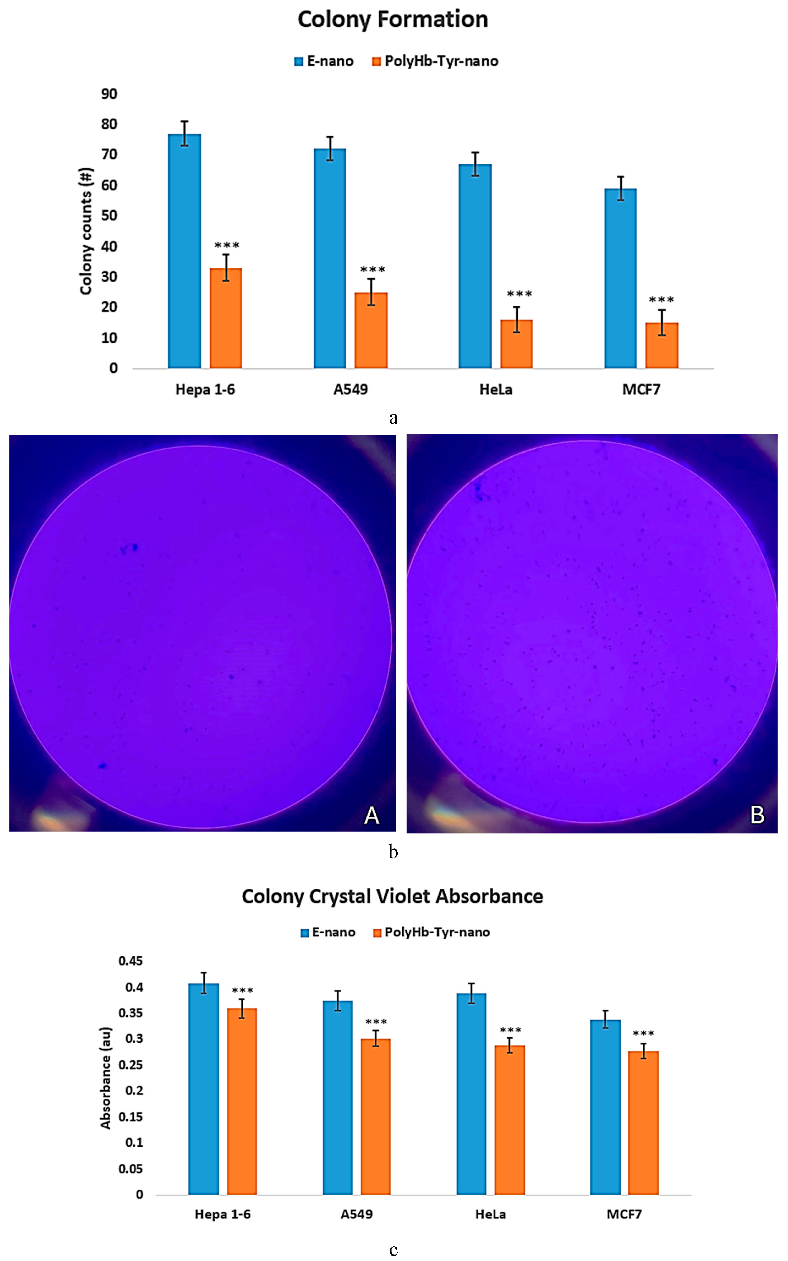 Preprints 168793 g004