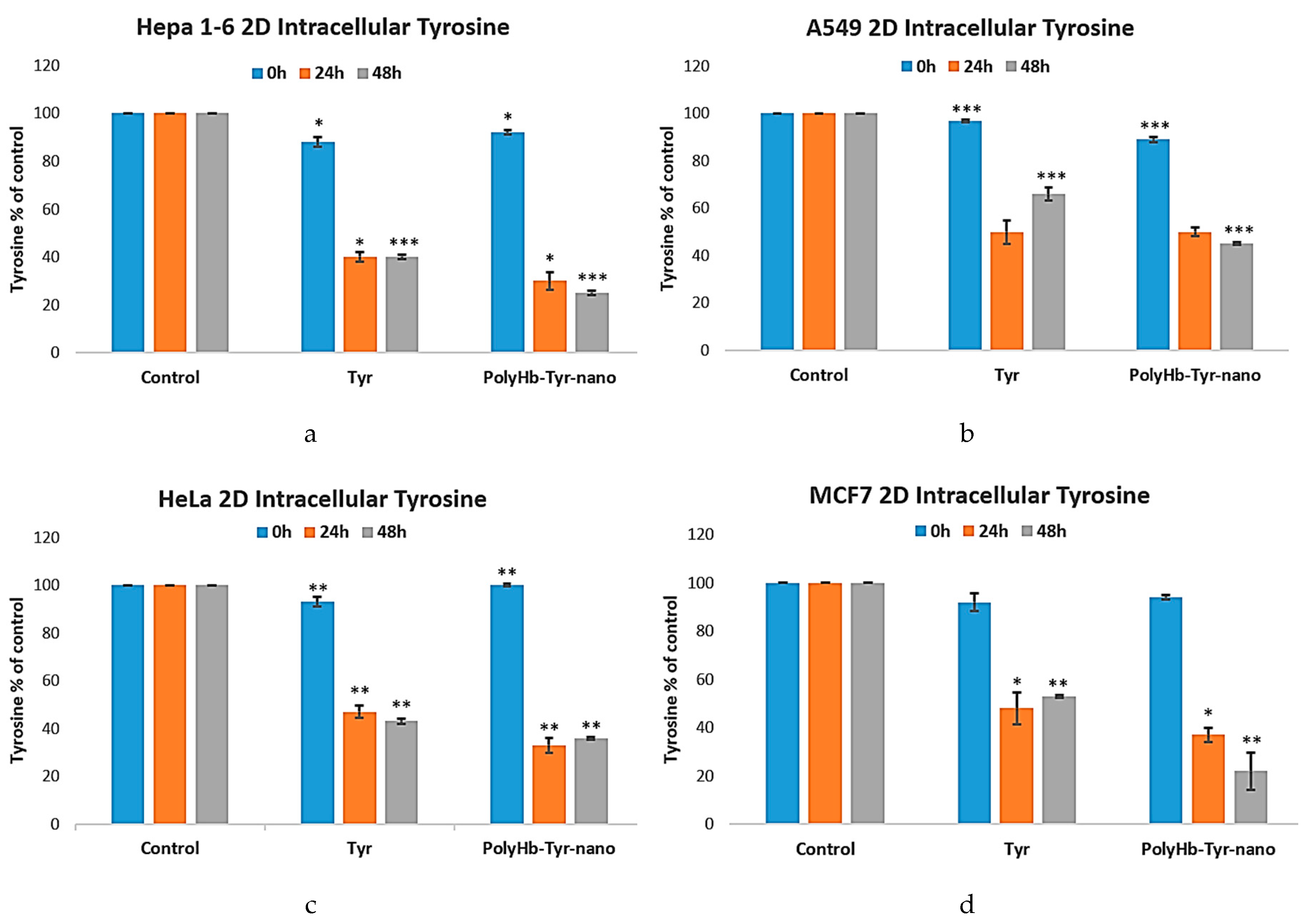 Preprints 168793 g005